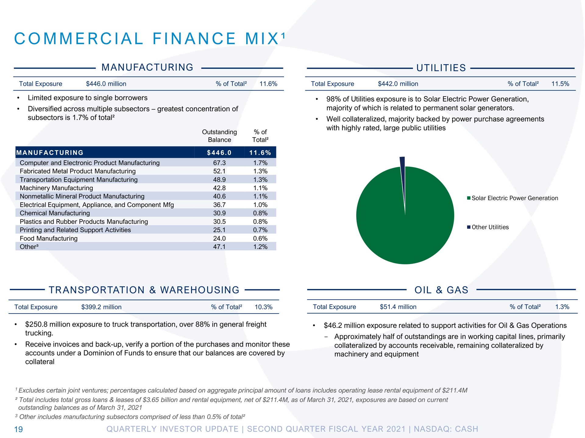 i a i a i commercial finance mix | Pathward Financial