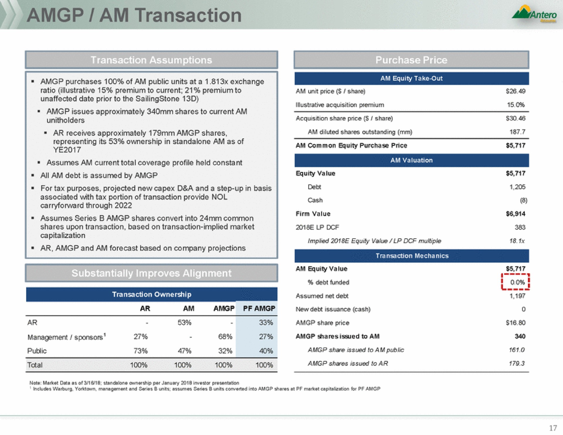 am transaction transaction assumptions | Antero Midstream Partners