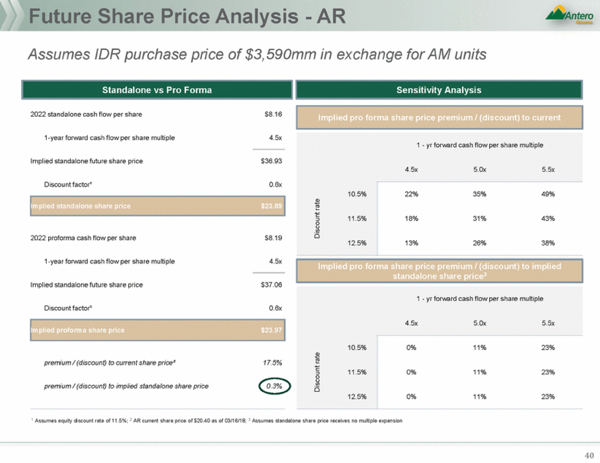 ire share price analysis | Antero Midstream Partners