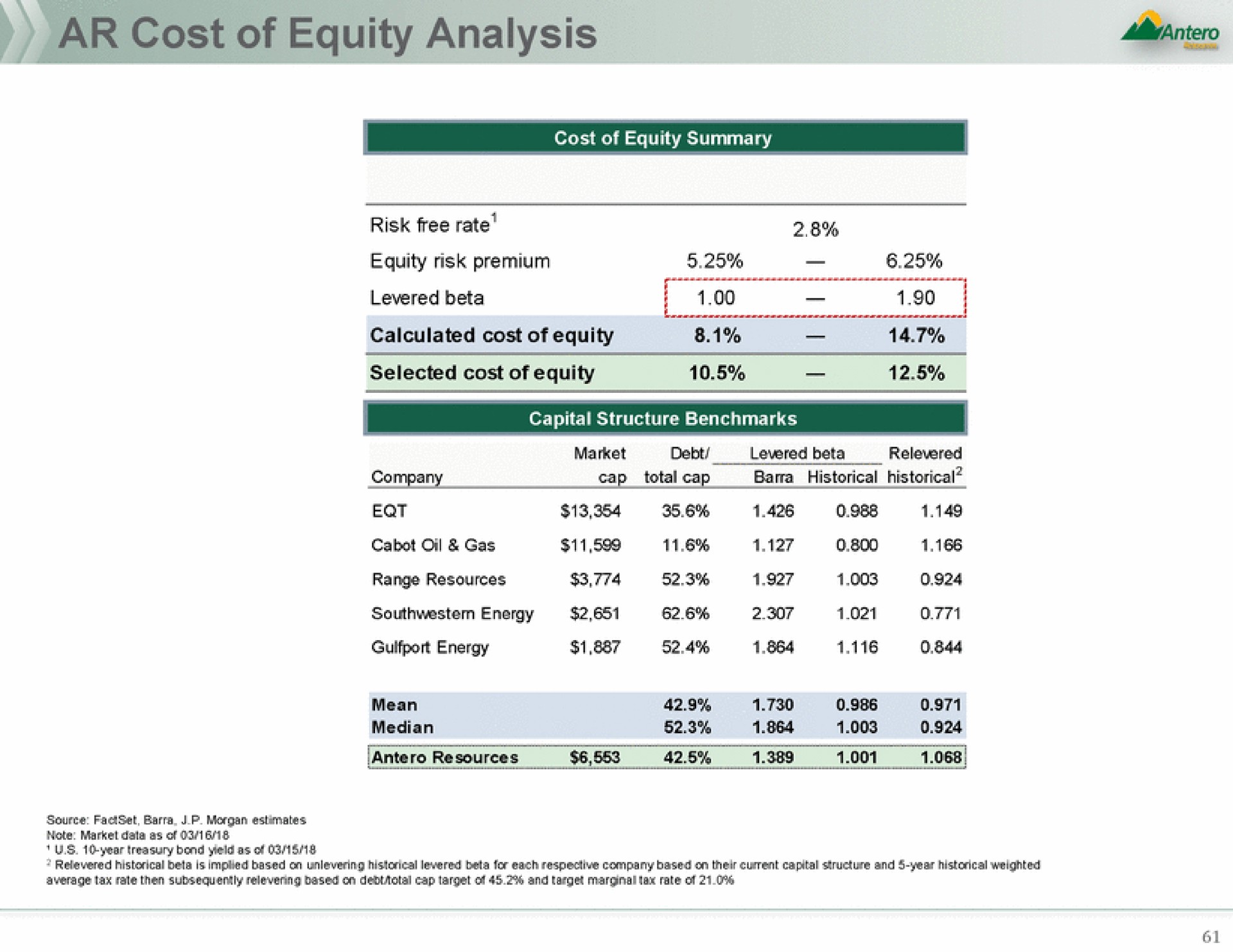 cost of equity analysis | Antero Midstream Partners