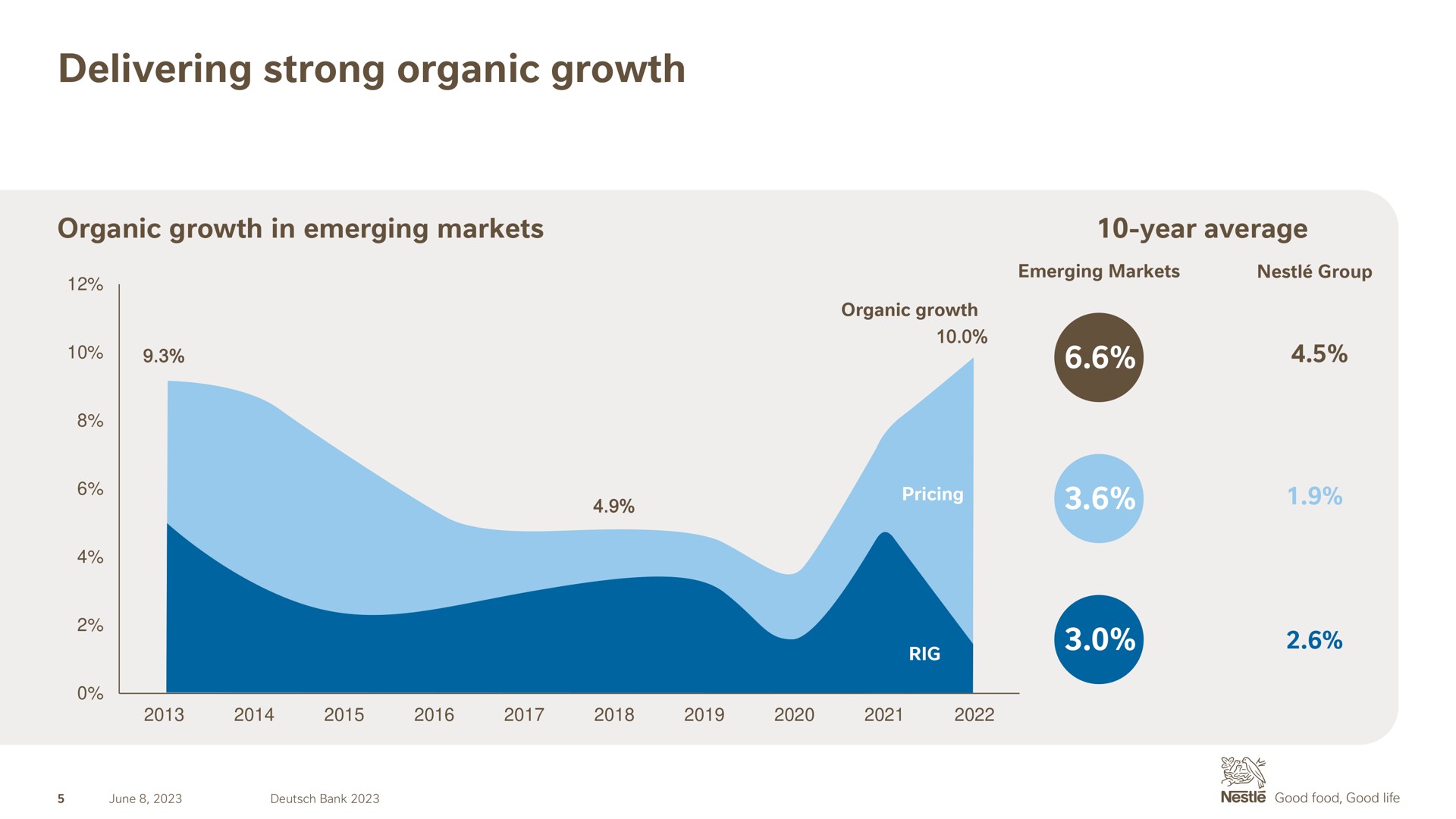delivering strong organic growth | Nestle