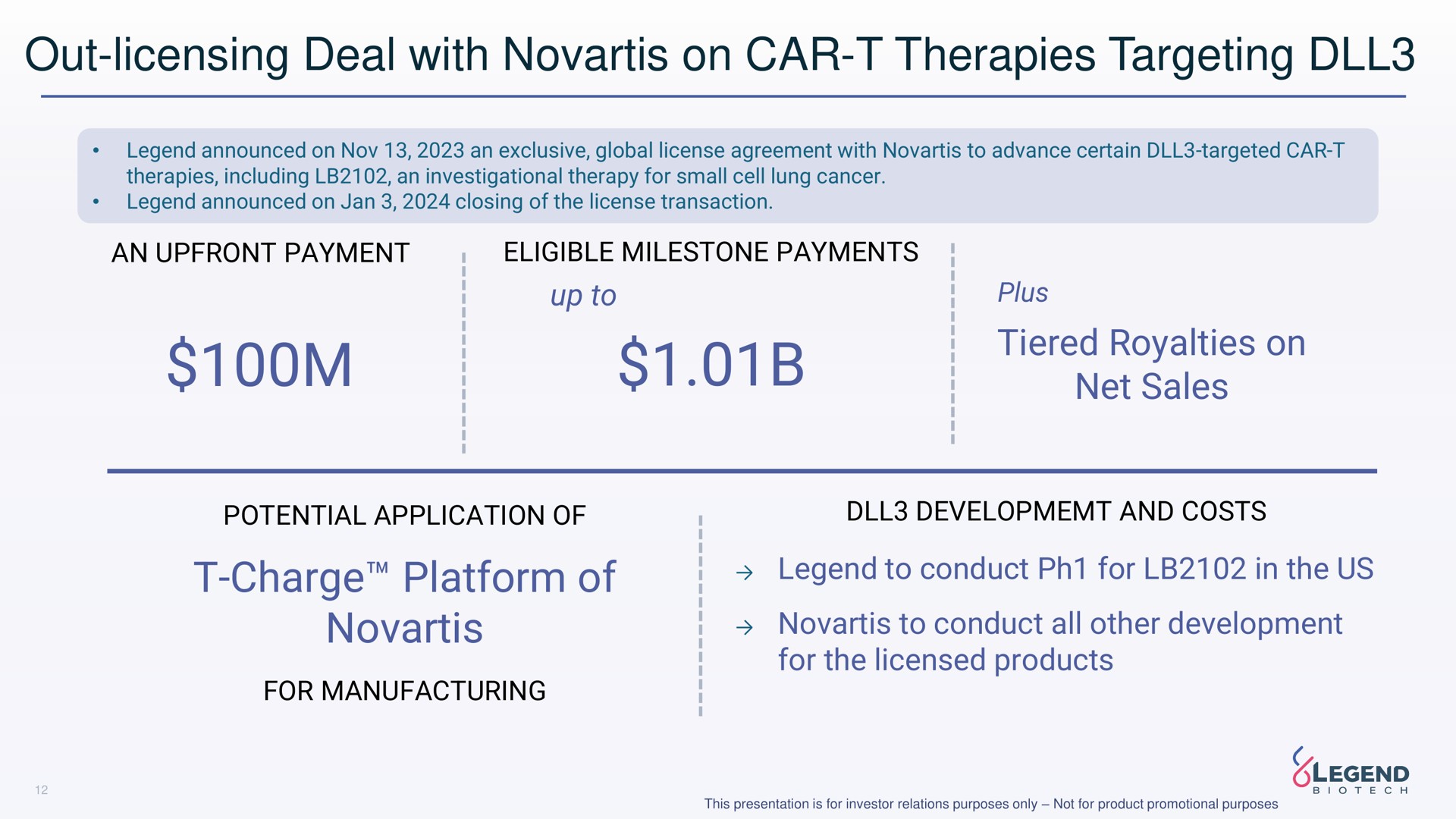 out licensing deal with on car therapies targeting tiered royalties on net sales charge platform of as to conduct all other development | Legend Biotech