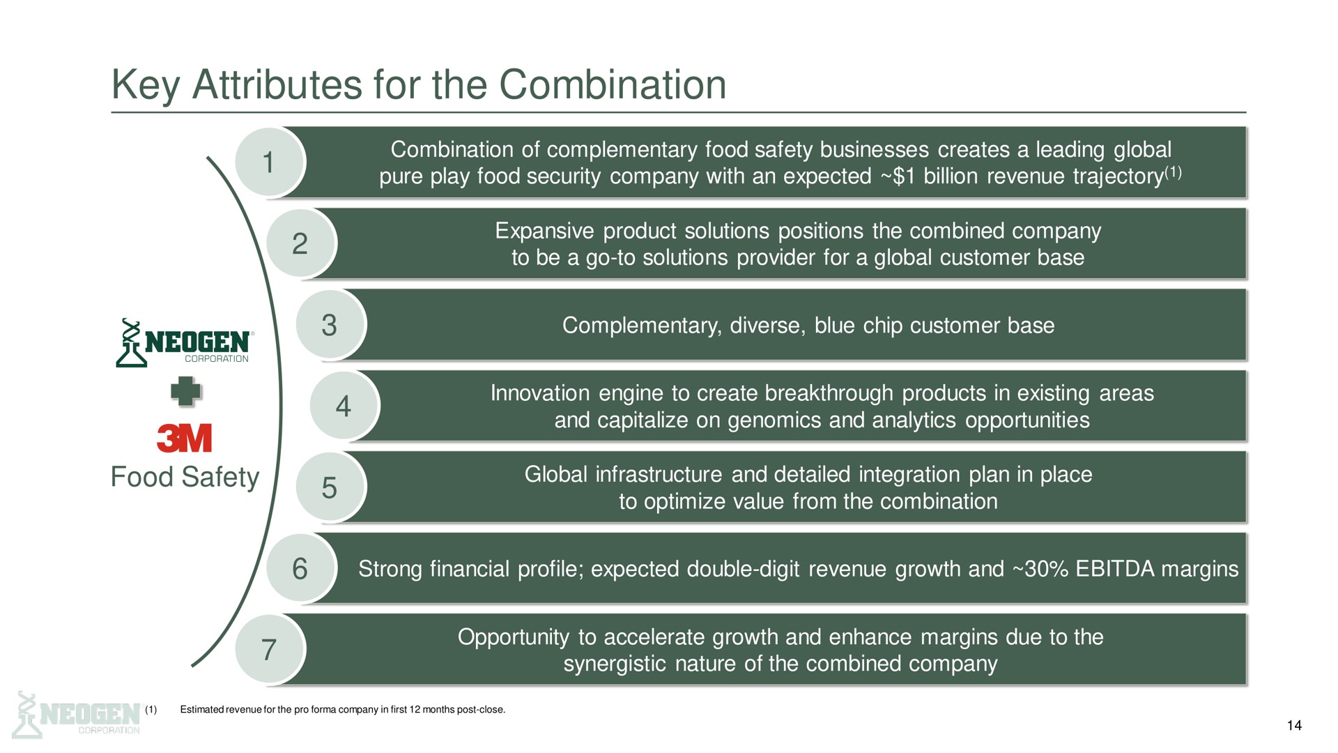 key attributes for the combination | 3M