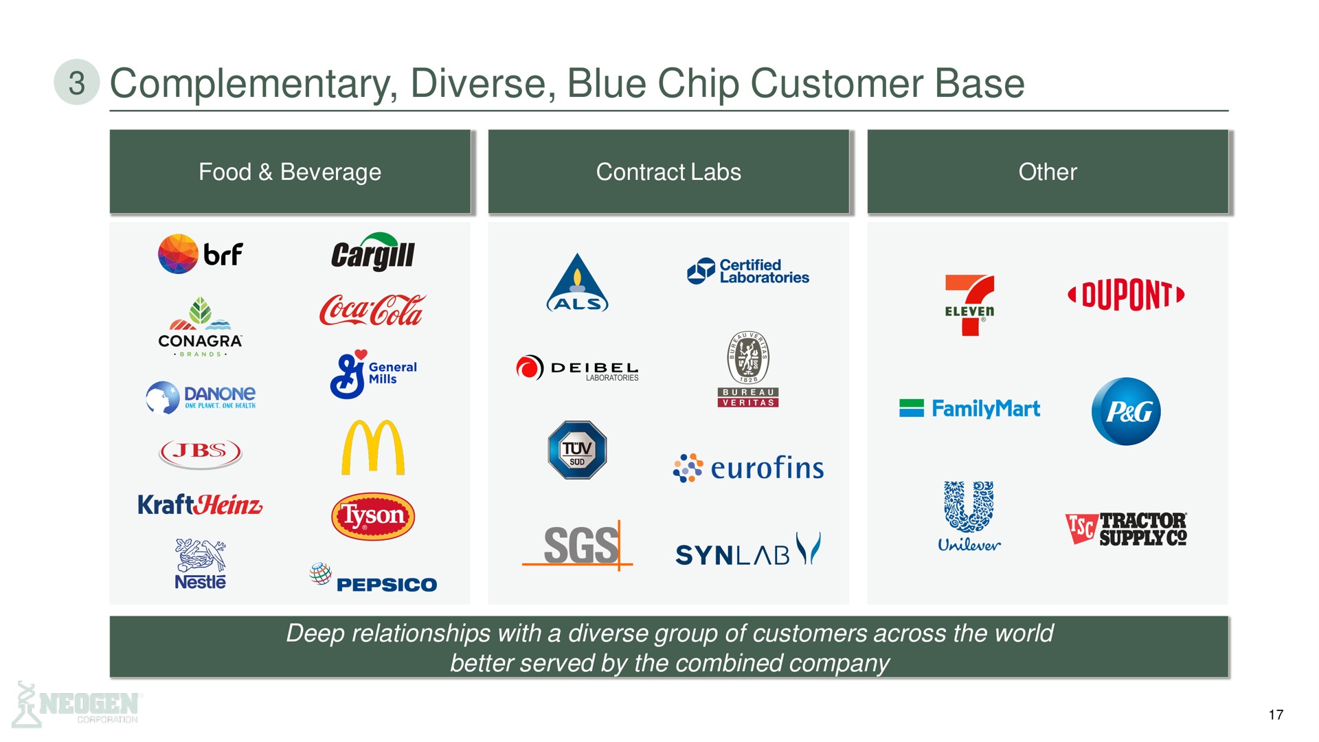 complementary diverse blue chip customer base orf a a | 3M
