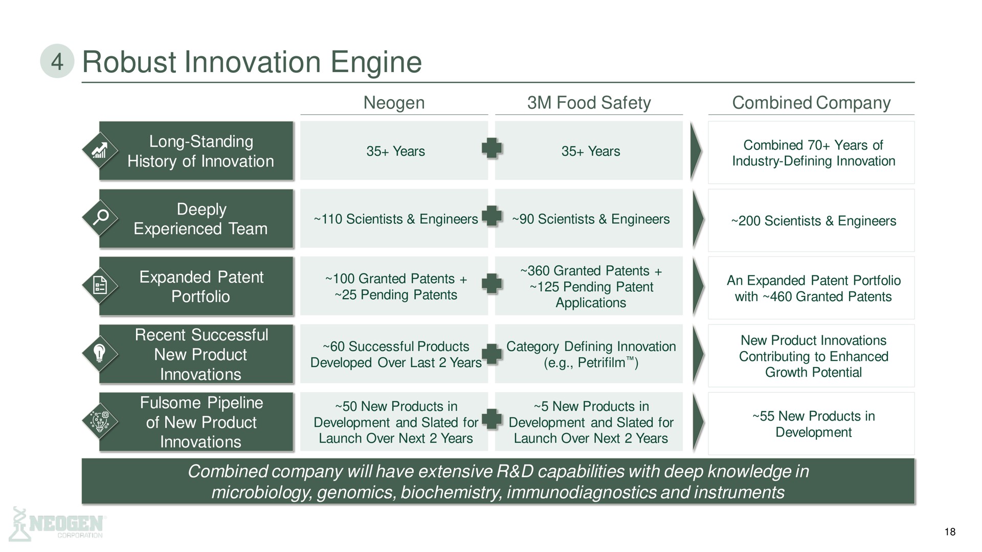 robust innovation engine i | 3M