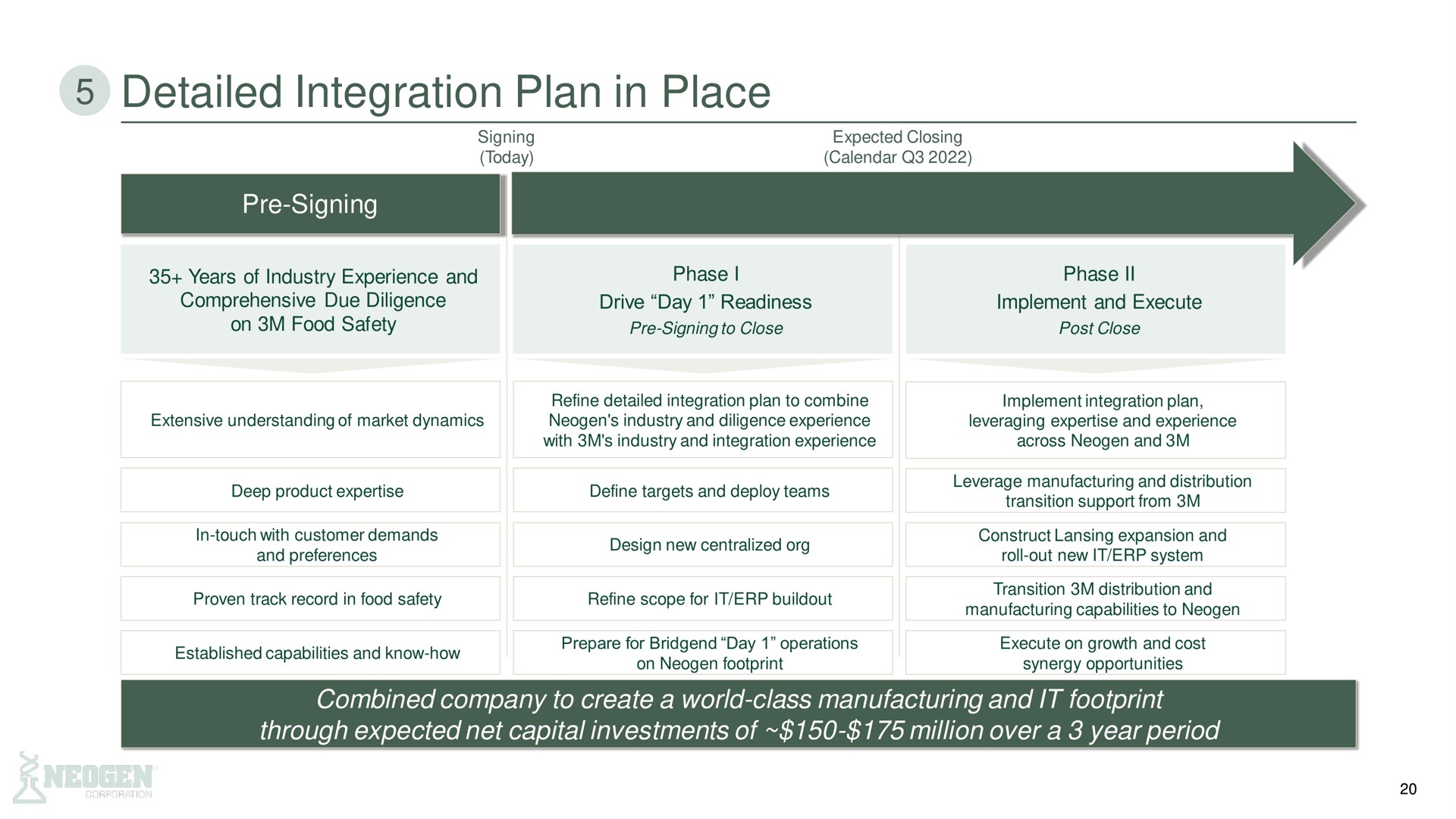 detailed integration plan in place | 3M