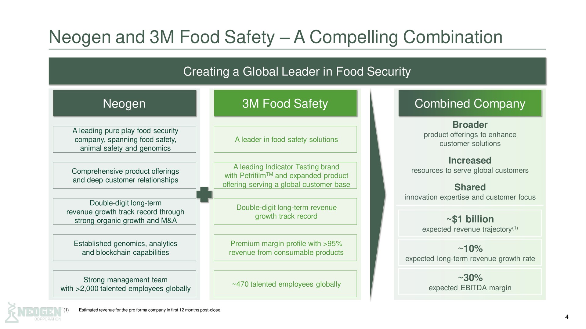 and food safety a compelling combination coo | 3M