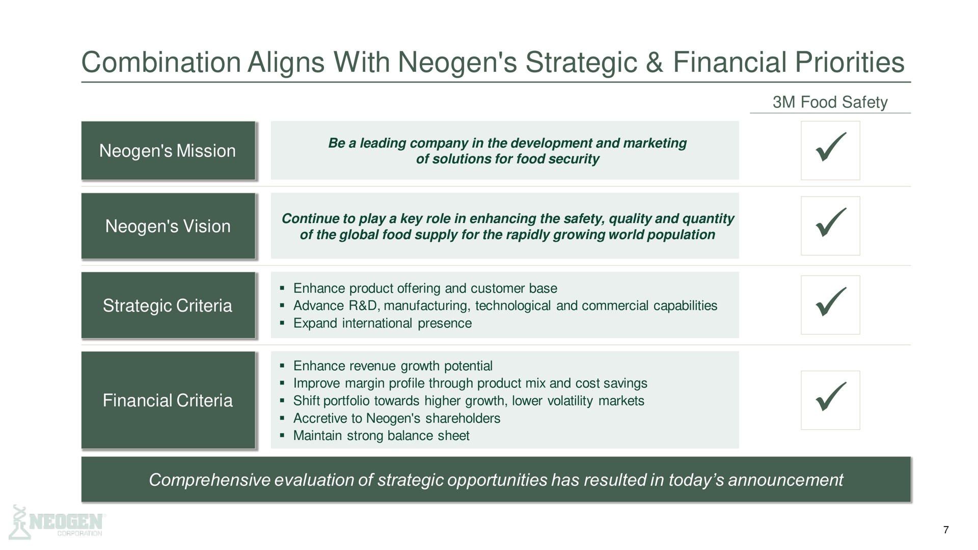 combination aligns with strategic financial priorities | 3M