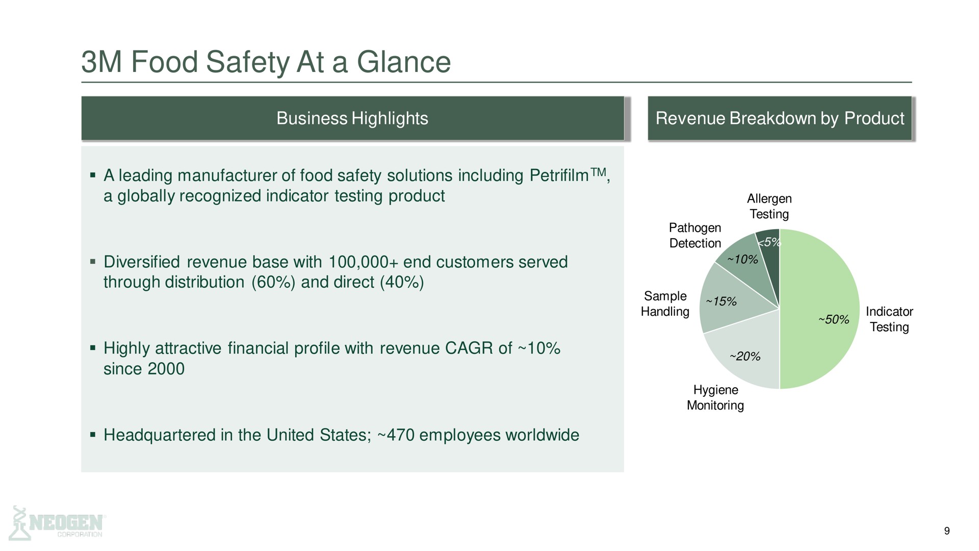 food safety at a glance | 3M