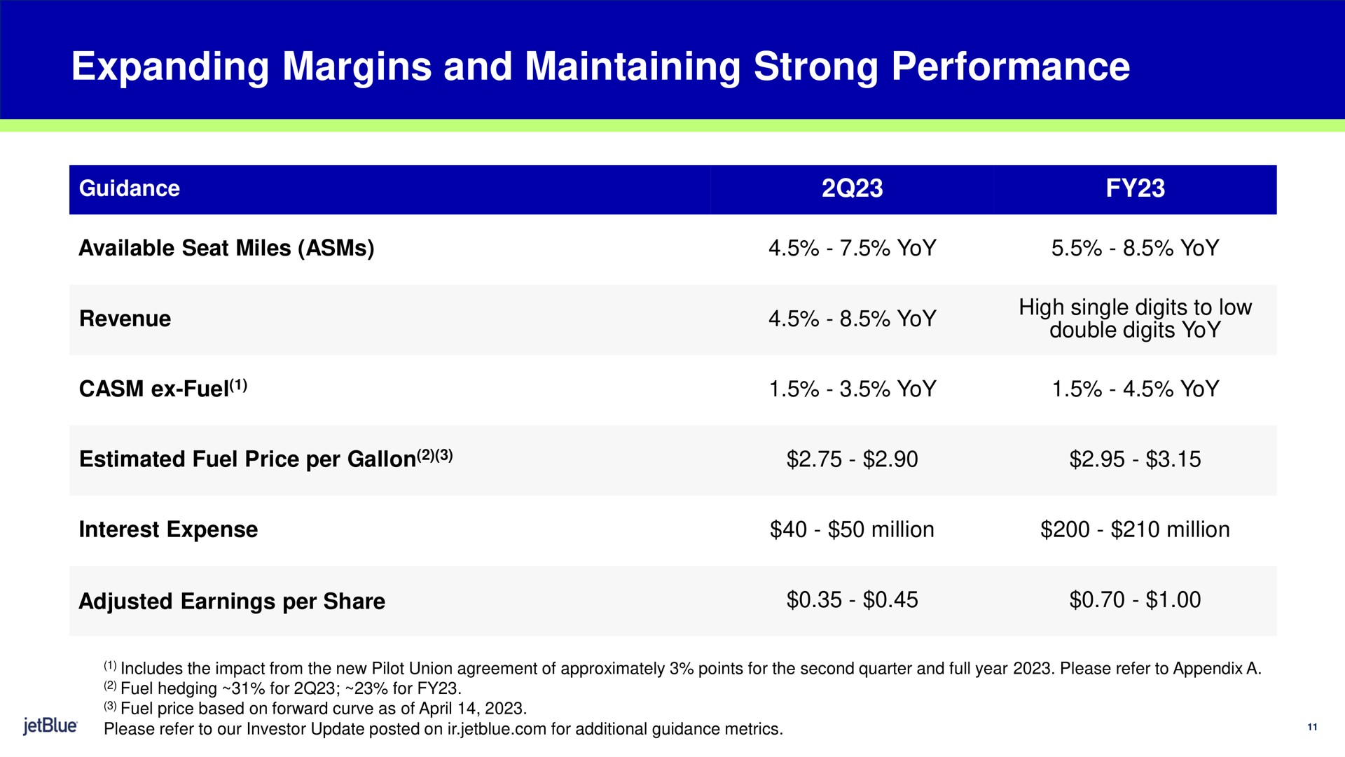 expanding margins and maintaining strong performance guidance available seat miles yoy yoy revenue fuel yoy high single digits to low double digits yoy yoy yoy estimated fuel price per gallon interest expense million million adjusted earnings per share i | jetBlue