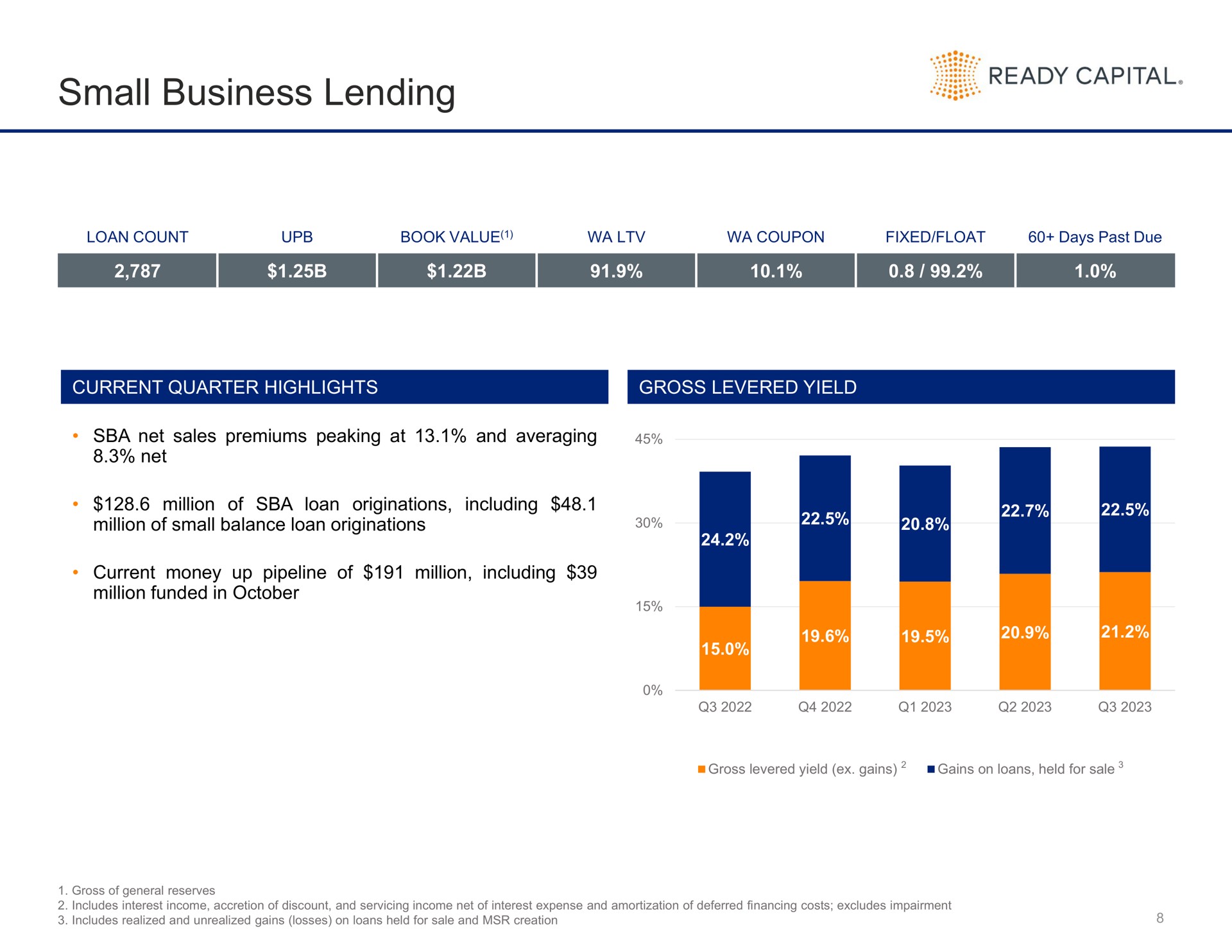 small business lending ready capital as | Ready Capital