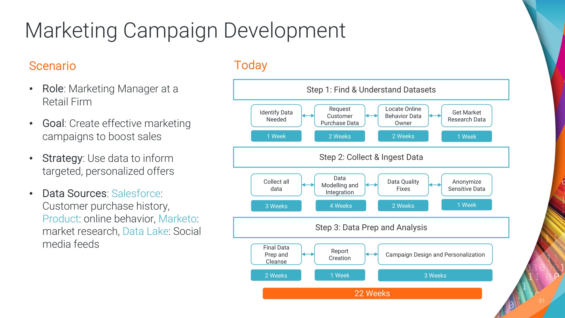 marketing campaign development data mars | Informatica
