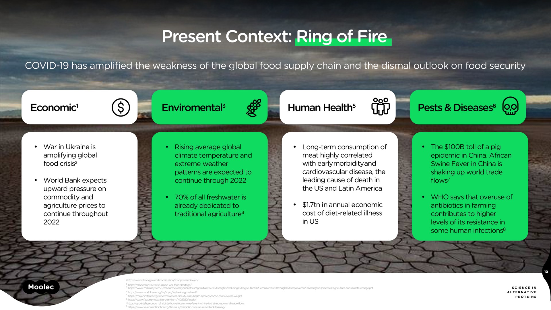 present context ring of fire | Moolec Science