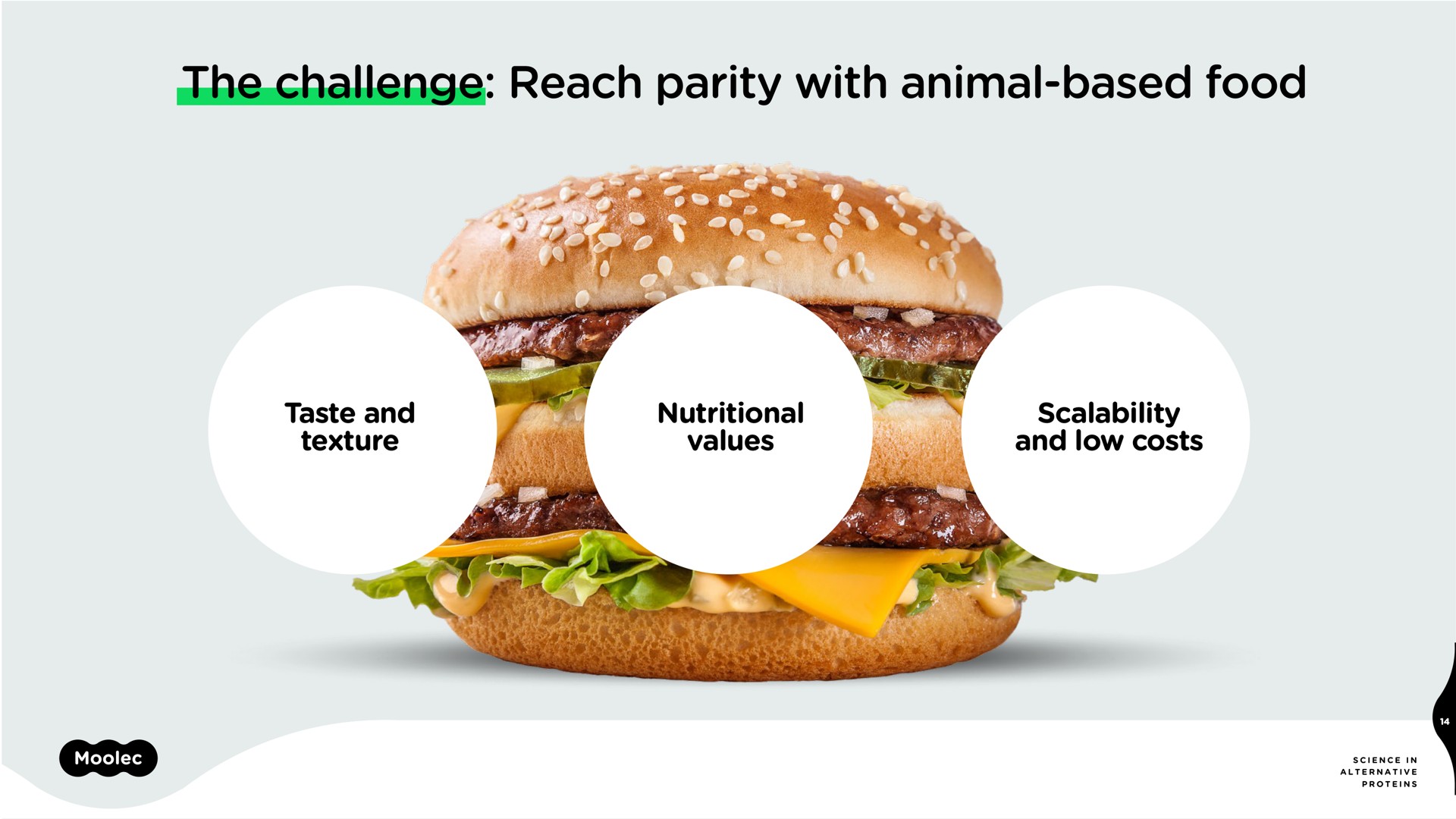 the challenge reach parity with animal based food | Moolec Science