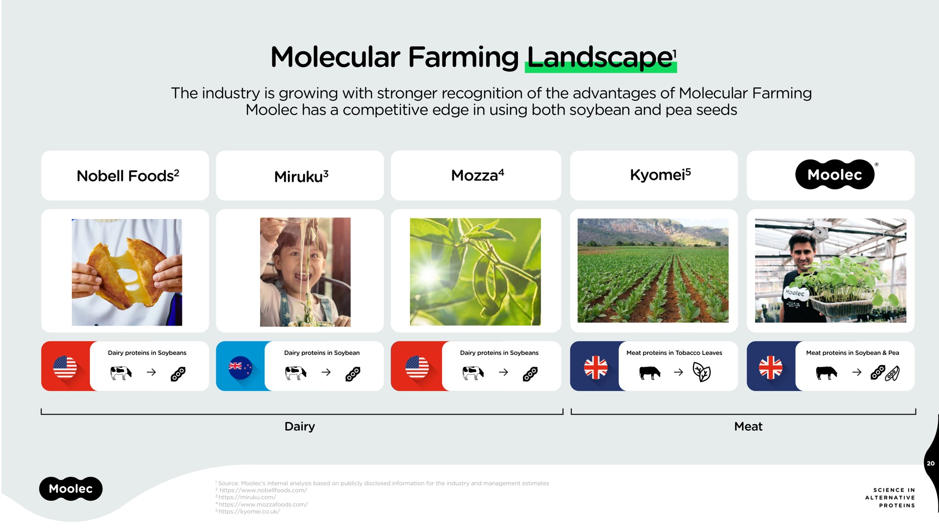 molecular farming landscape landscape | Moolec Science