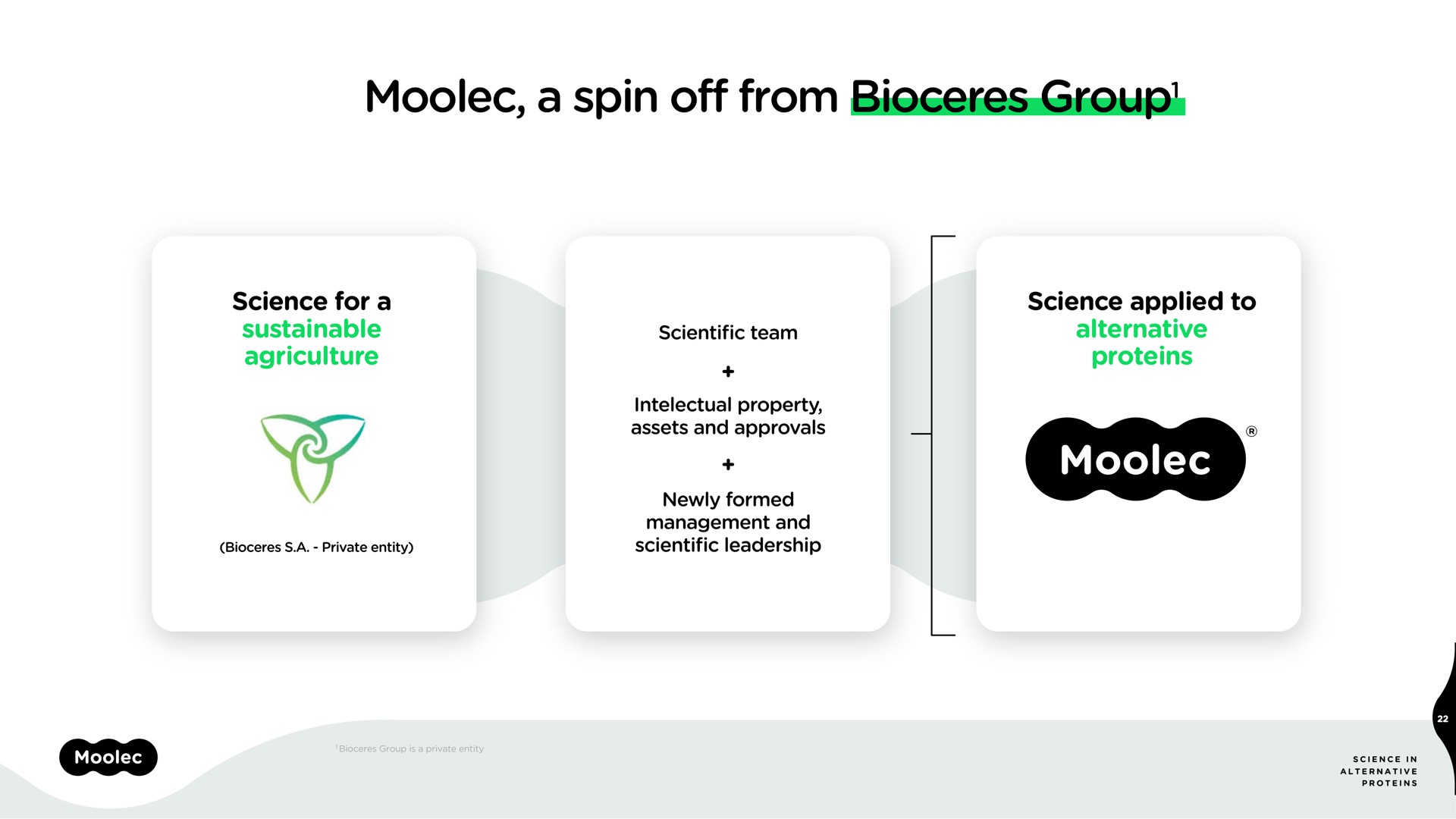 a spin off from group group | Moolec Science