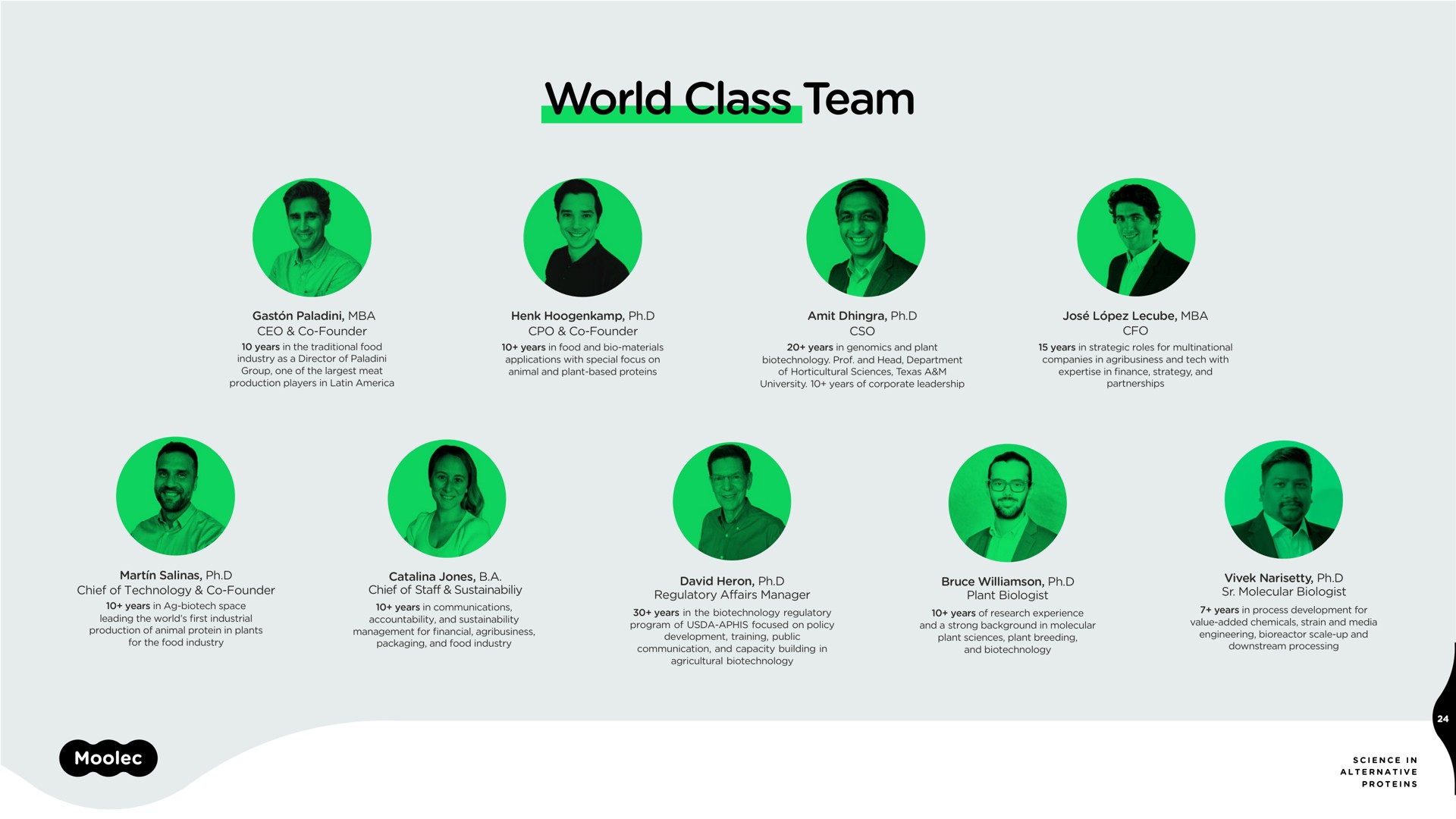 world class team | Moolec Science