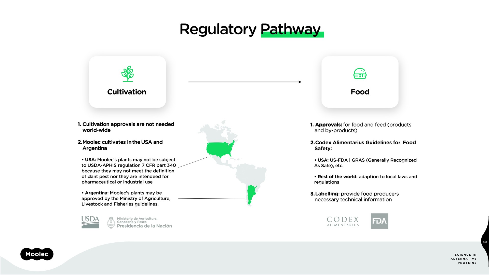 regulatory pathway | Moolec Science