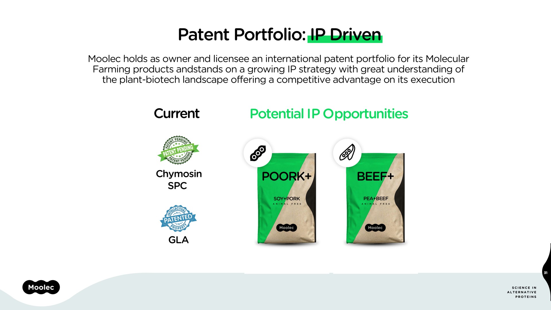 patent portfolio driven current potential opportunities | Moolec Science