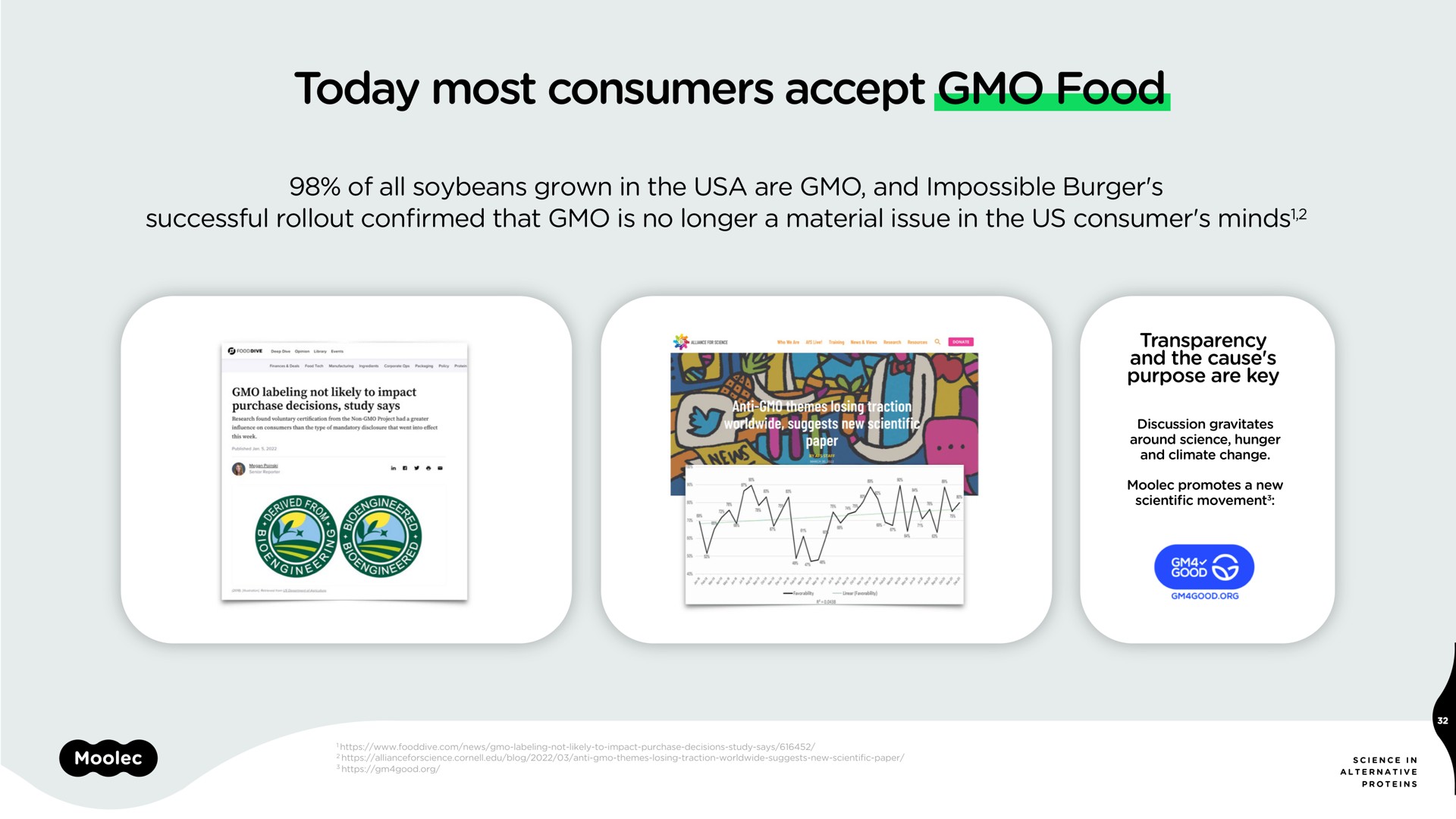 today most consumers accept food | Moolec Science
