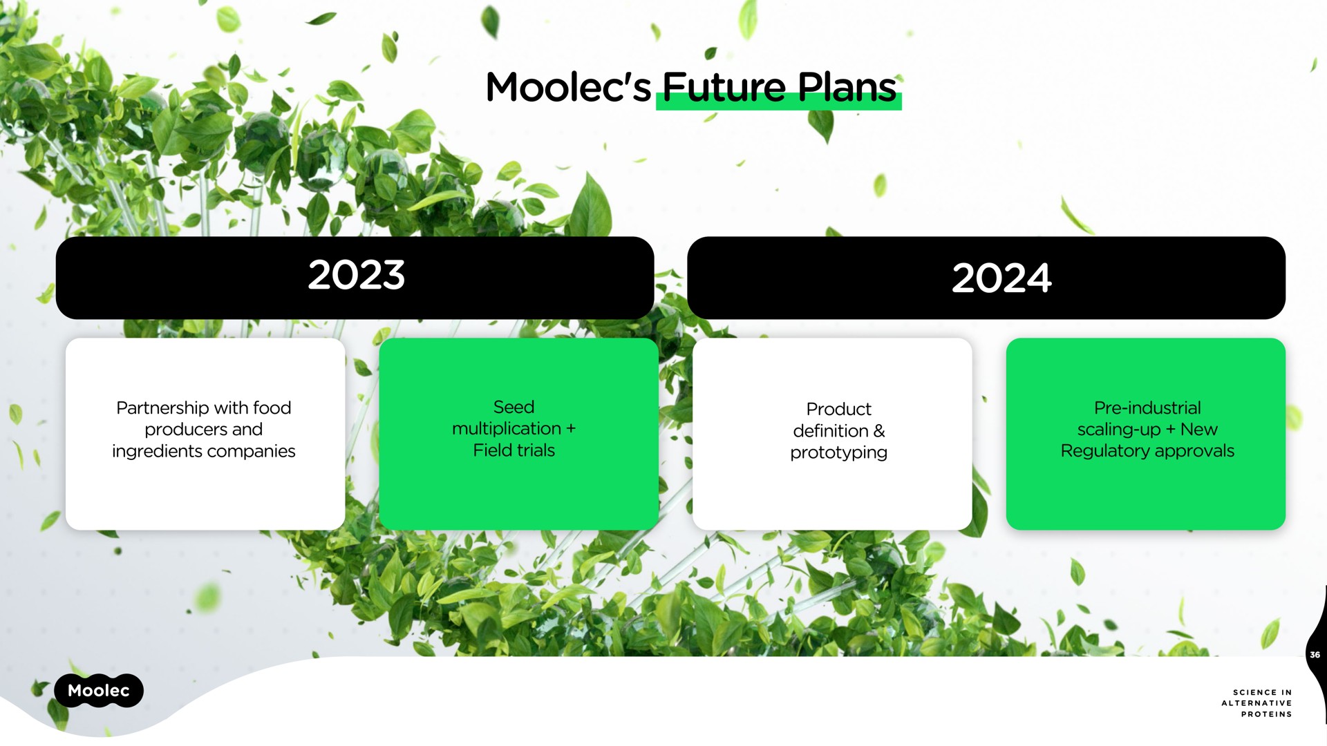 future plans | Moolec Science