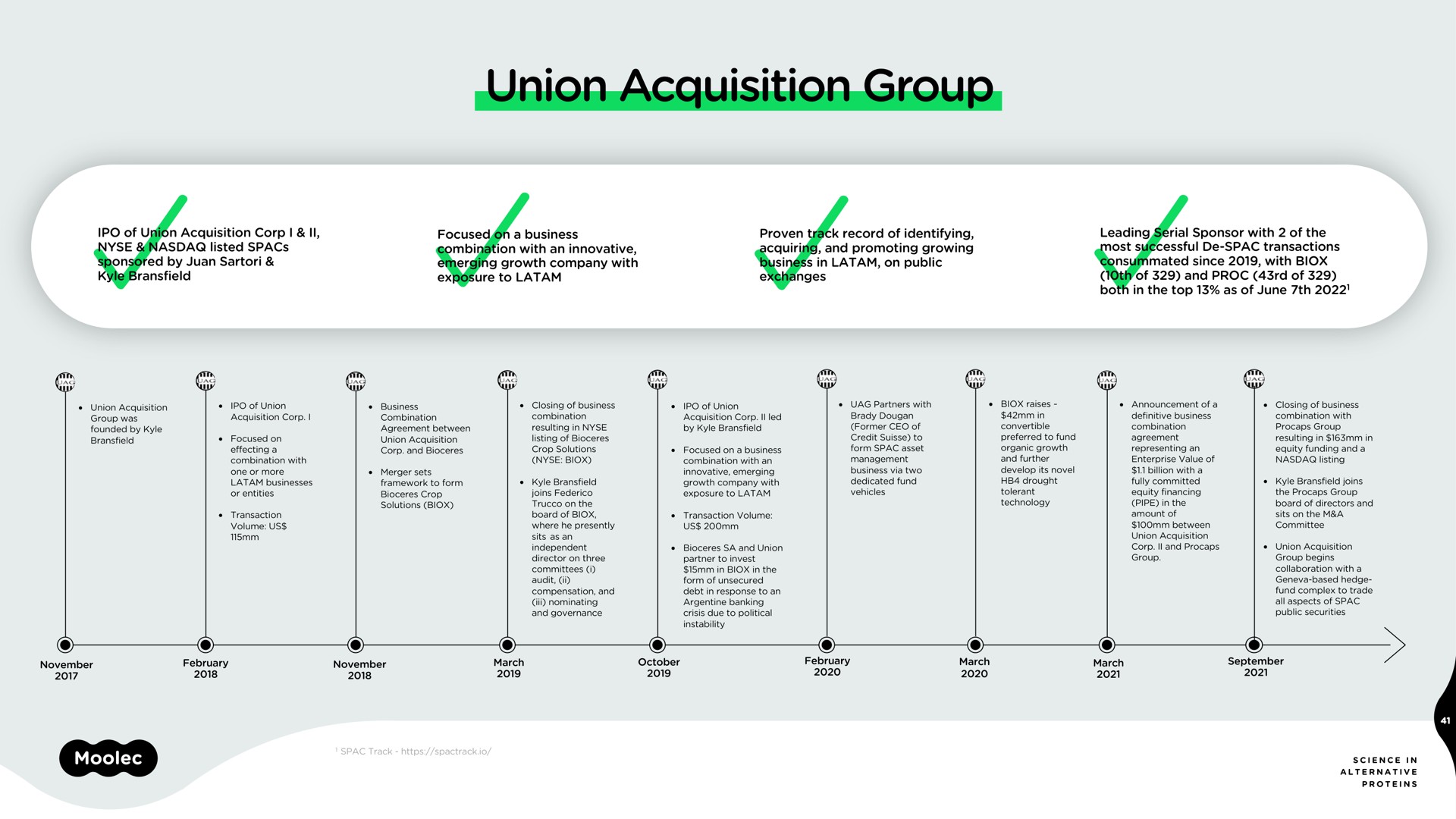 union acquisition group | Moolec Science