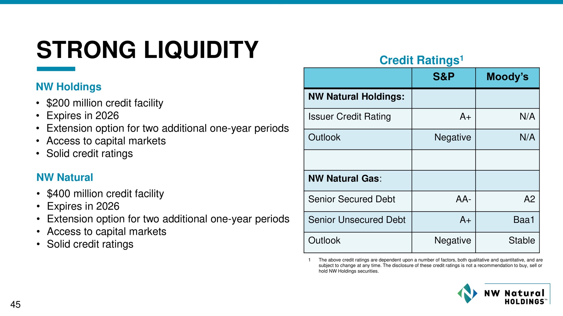 strong liquidity ratings | NW Natural Holdings