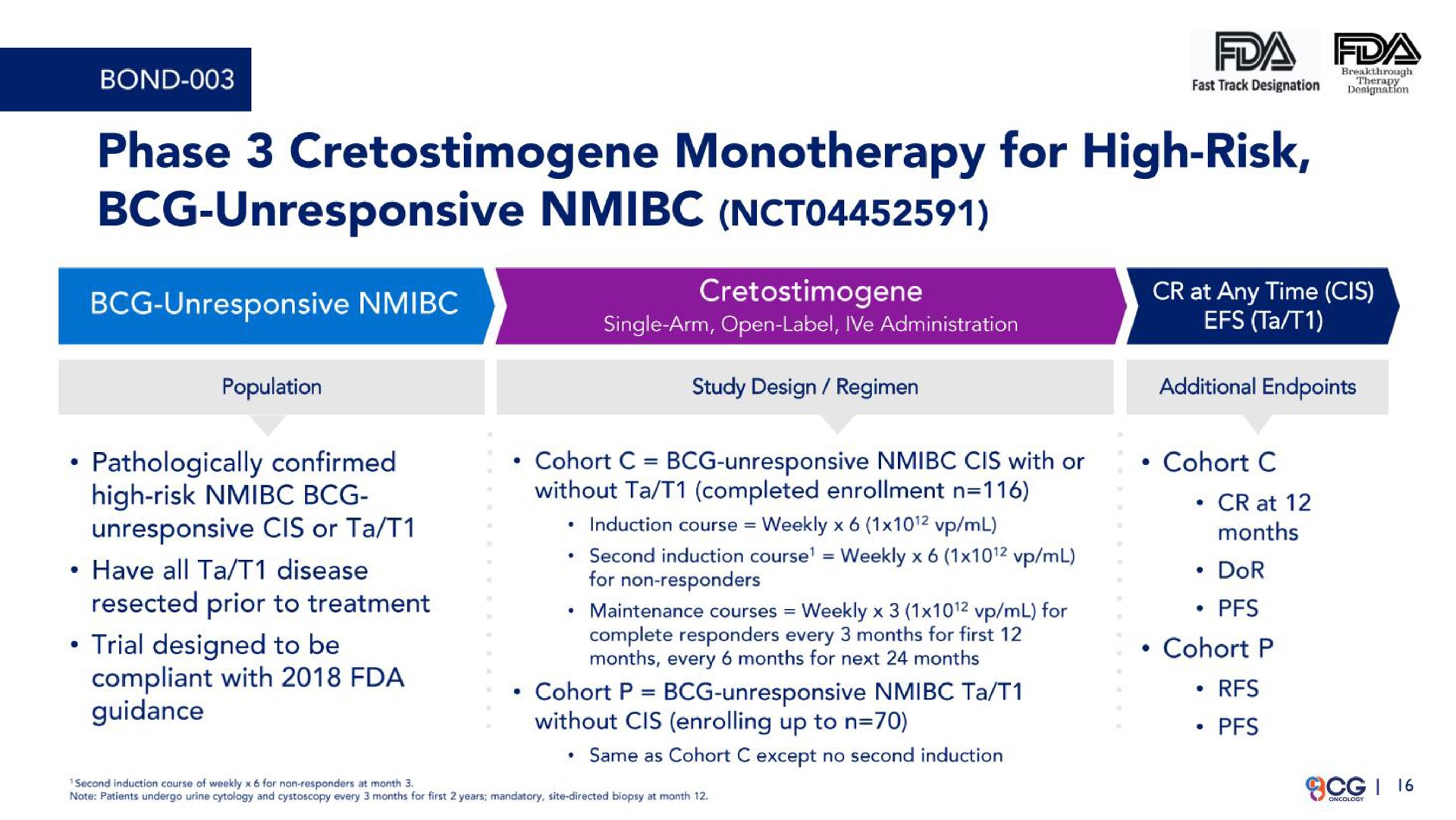 phase for high risk unresponsive | CG Oncology