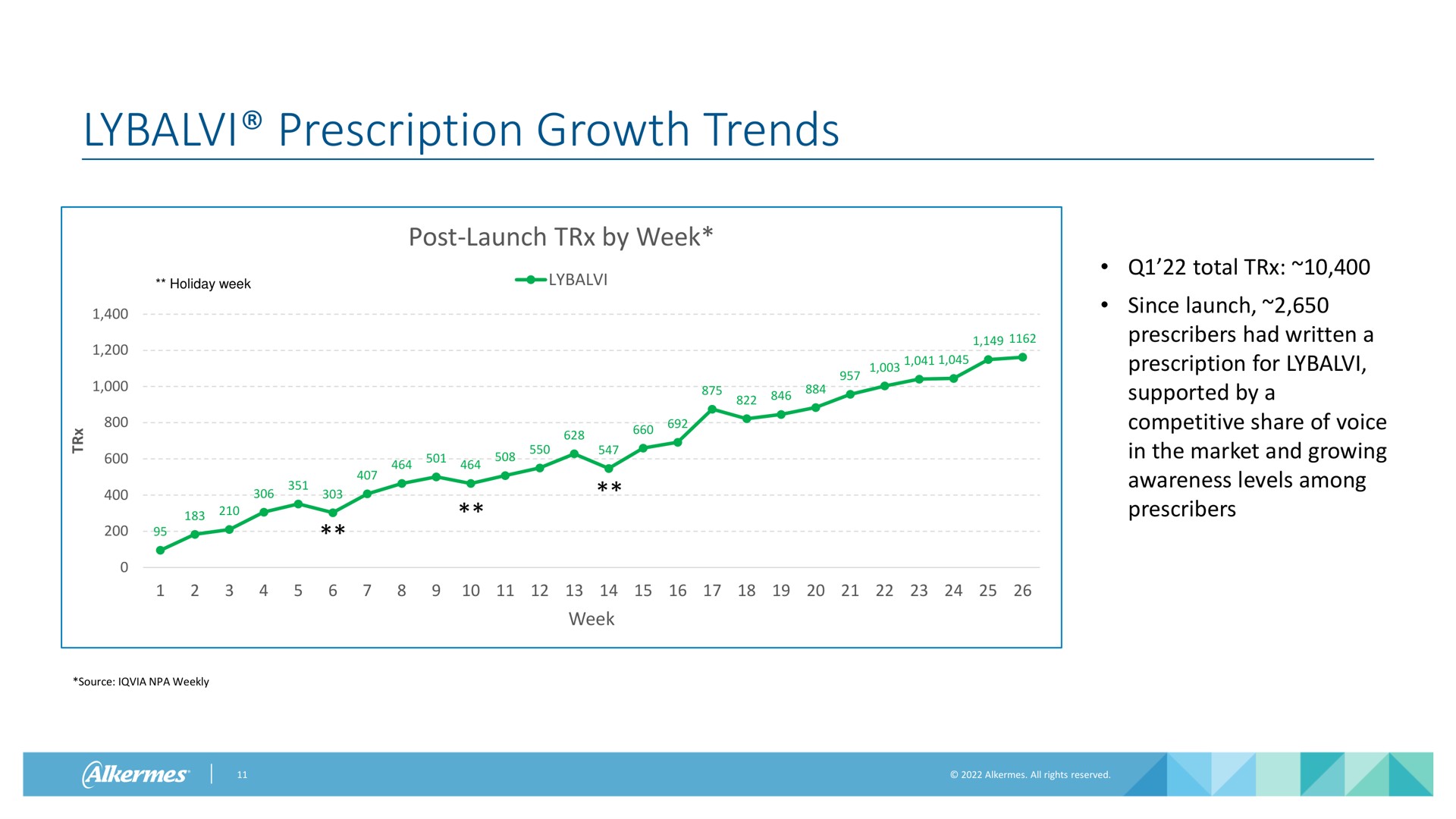 prescription growth trends a | Alkermes