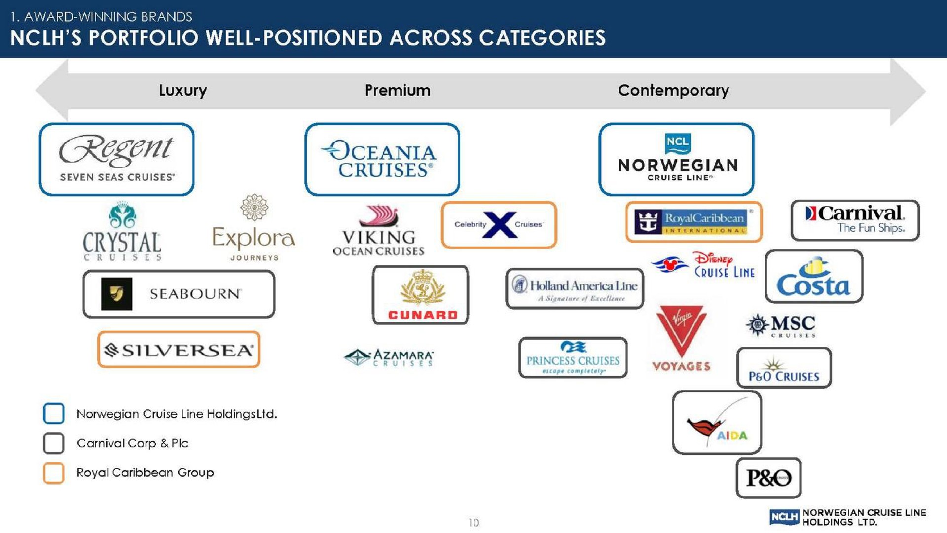 portfolio well positioned across categories cruises crystal viking costa | Norwegian Cruise Line
