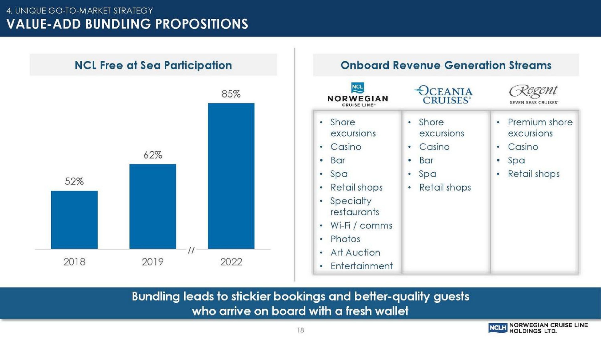 value add bundling propositions cruise | Norwegian Cruise Line