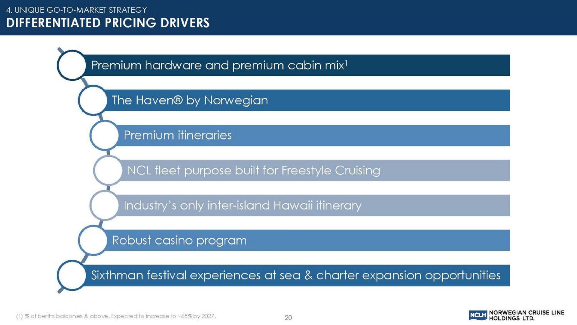 differentiated pricing drivers fleet purpose built for cruising | Norwegian Cruise Line