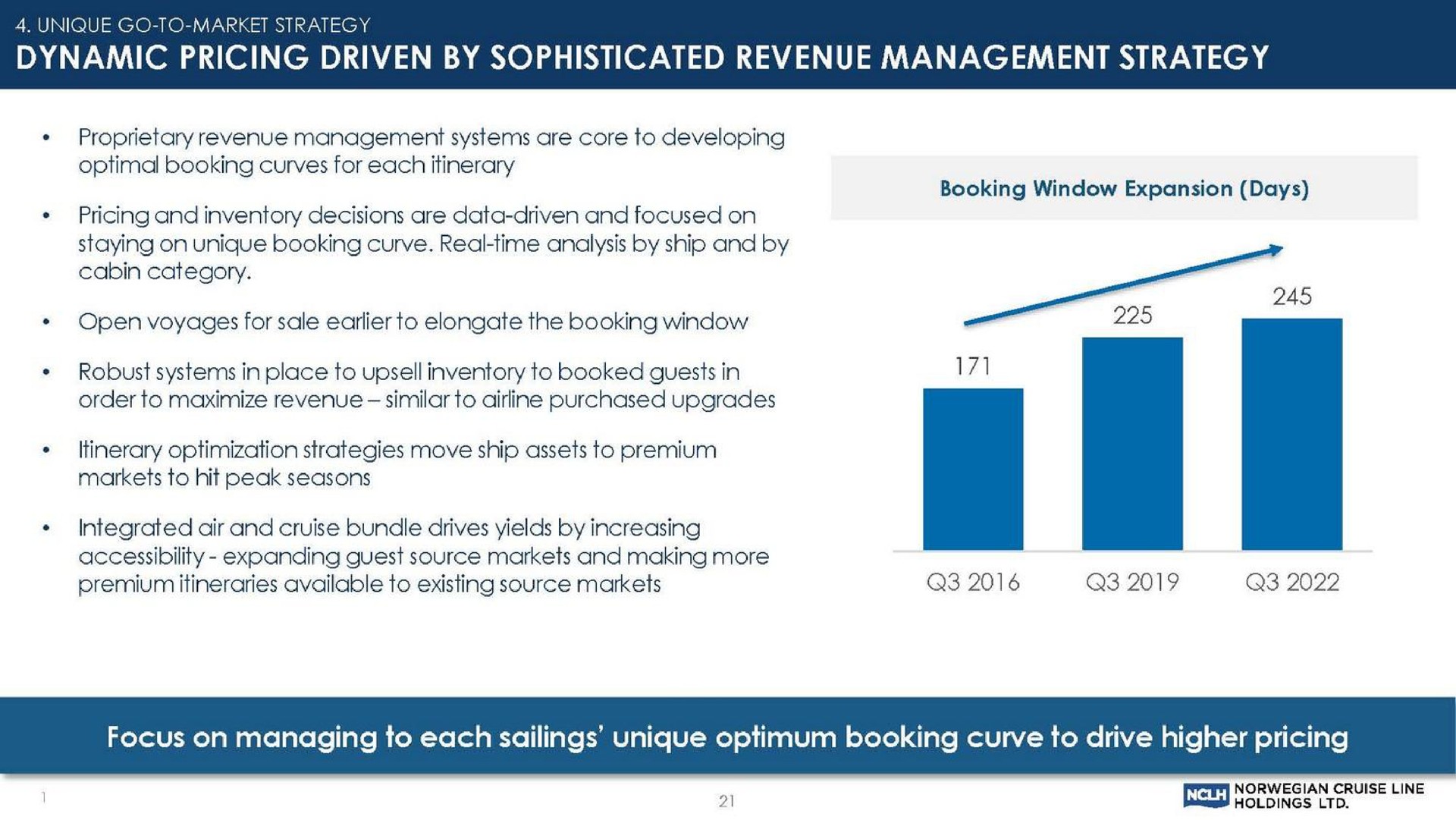 dynamic pricing driven by sophisticated revenue management strategy | Norwegian Cruise Line