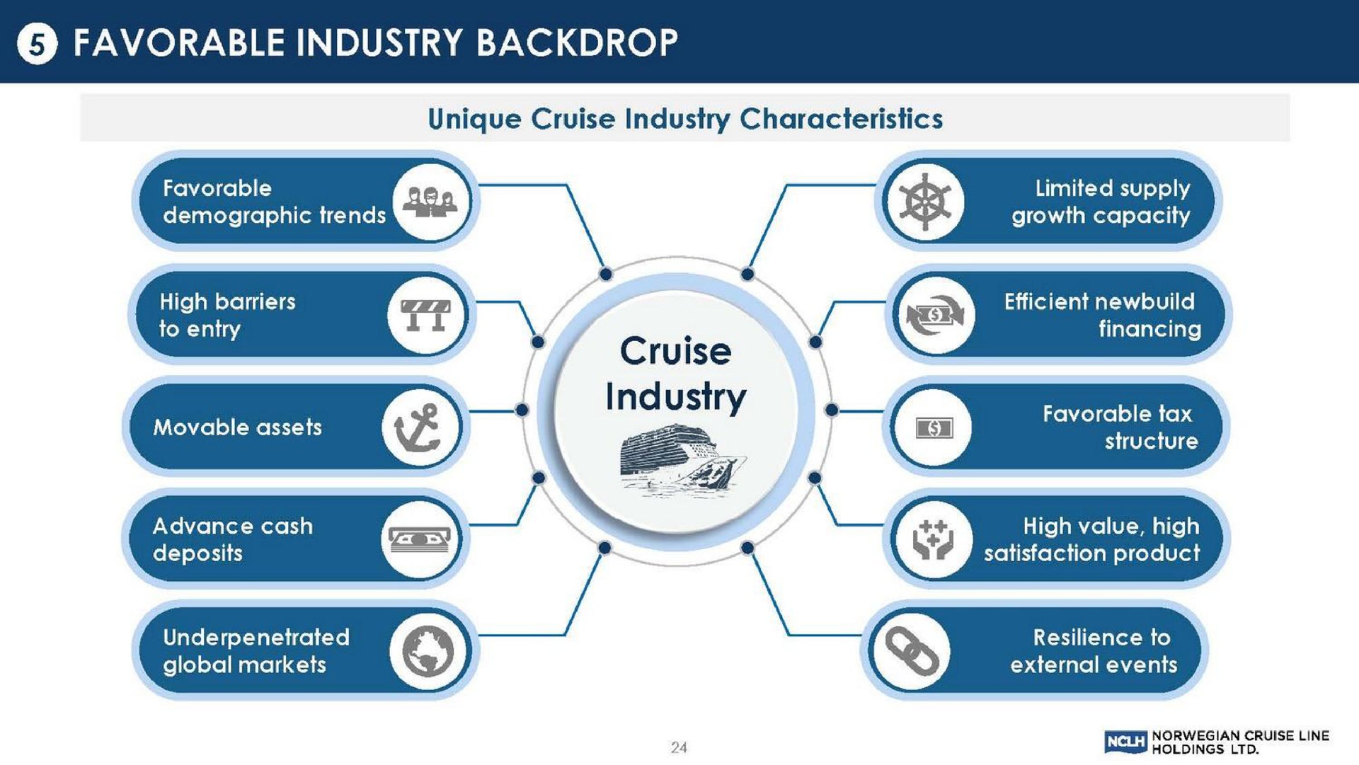 favorable industry backdrop cruise | Norwegian Cruise Line