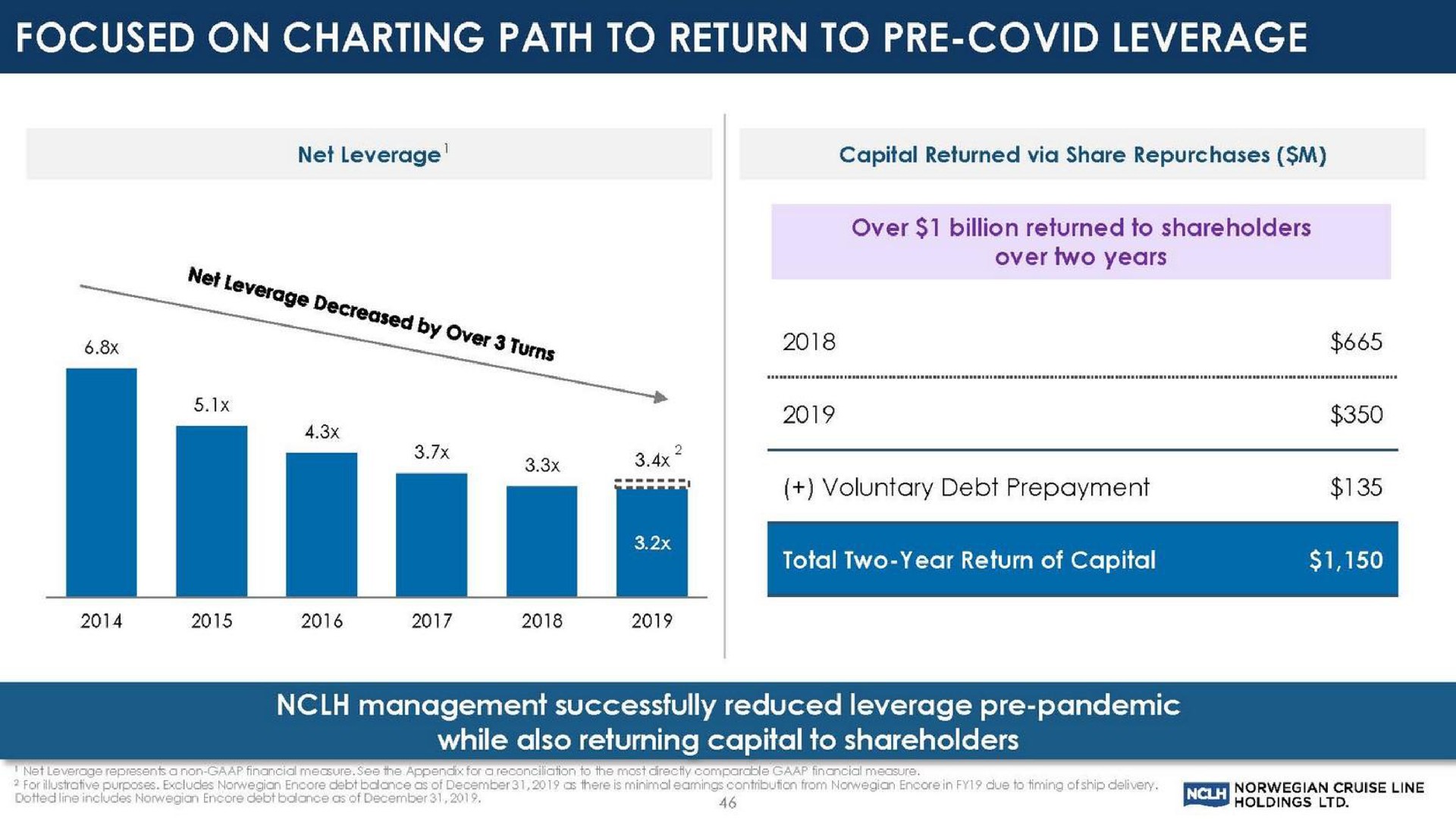 focused on charting path to return to covid leverage | Norwegian Cruise Line