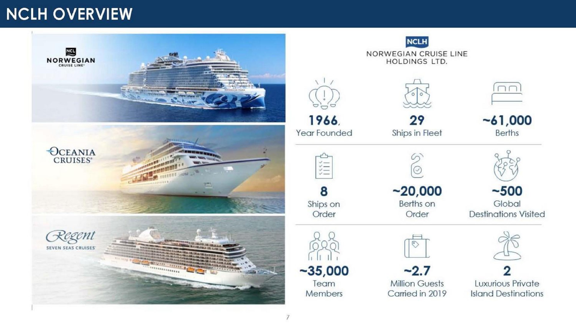 overview | Norwegian Cruise Line