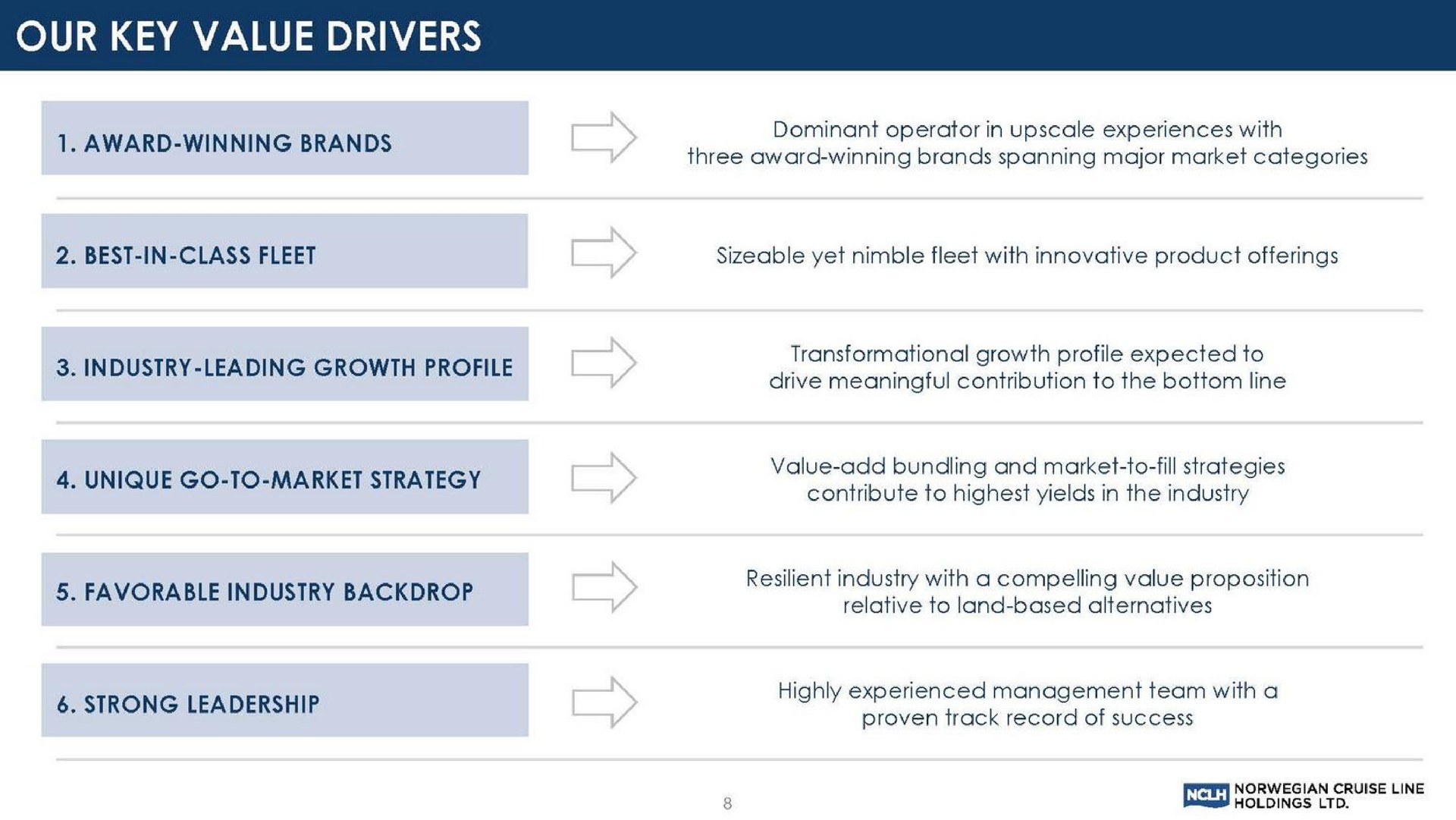 our key value drivers | Norwegian Cruise Line
