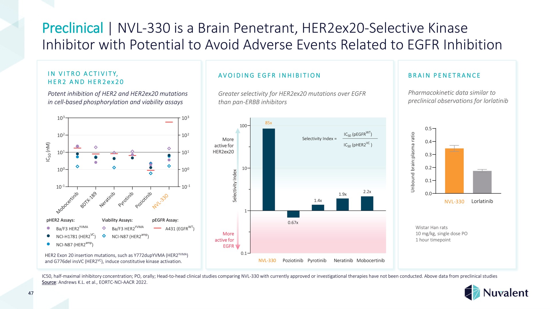 preclinical is a brain penetrant her selective kinase inhibitor with potential to avoid adverse events related to inhibition | Nuvalent