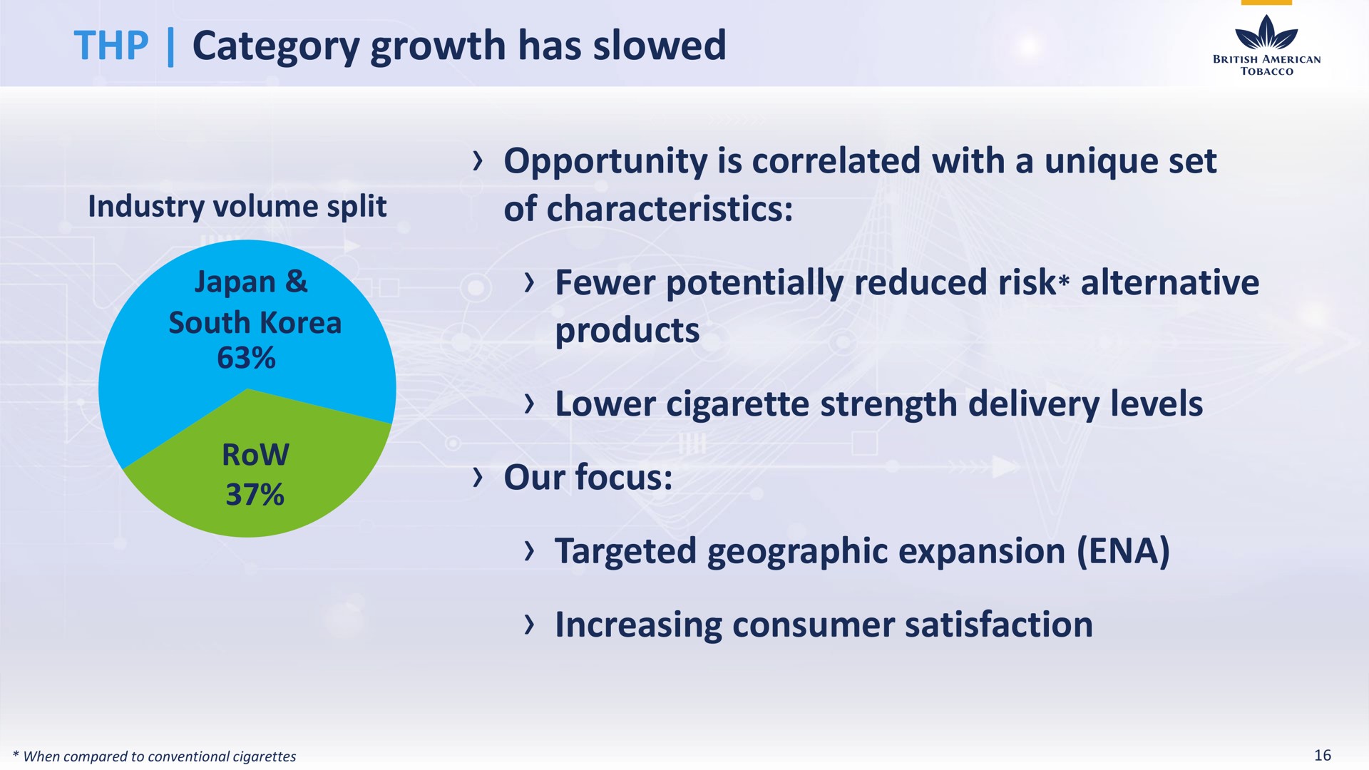 category growth has slowed an opportunity is correlated with a unique set potentially reduced risk alternative products lower cigarette strength delivery levels targeted geographic expansion increasing consumer satisfaction | BAT