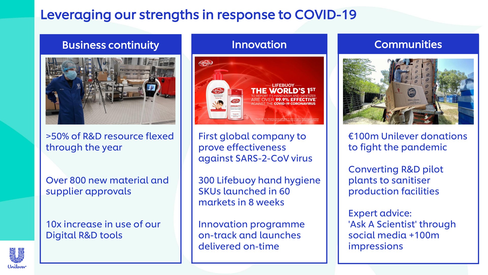 leveraging our strengths in response to covid | Unilever