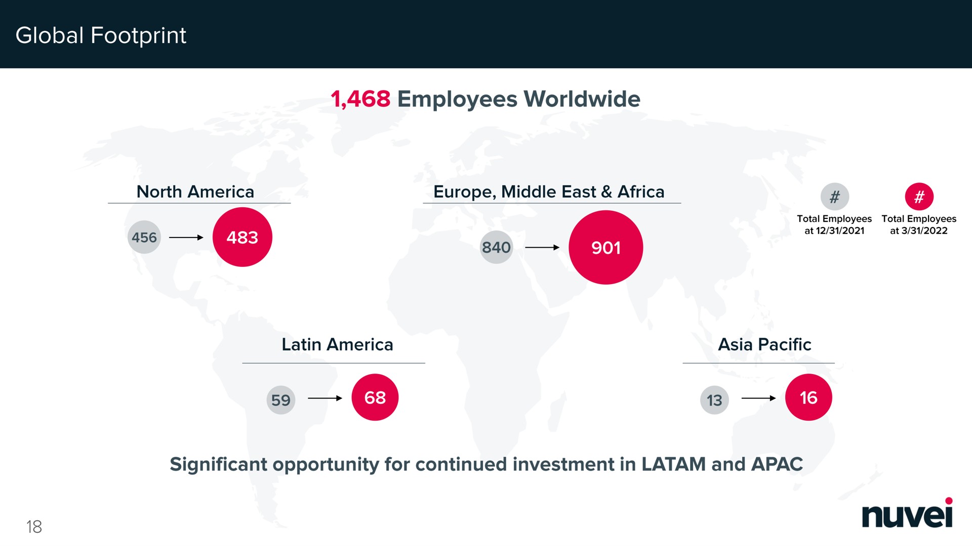 global footprint employees north middle east significant opportunity for continued investment in and | Nuvei