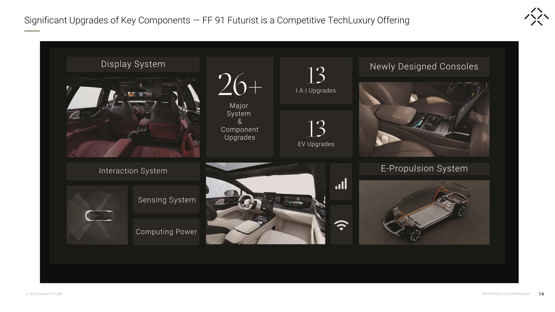 significant upgrades of key components futurist is a competitive offering display system cede newly designed consoles me propulsion system i | Faraday Future