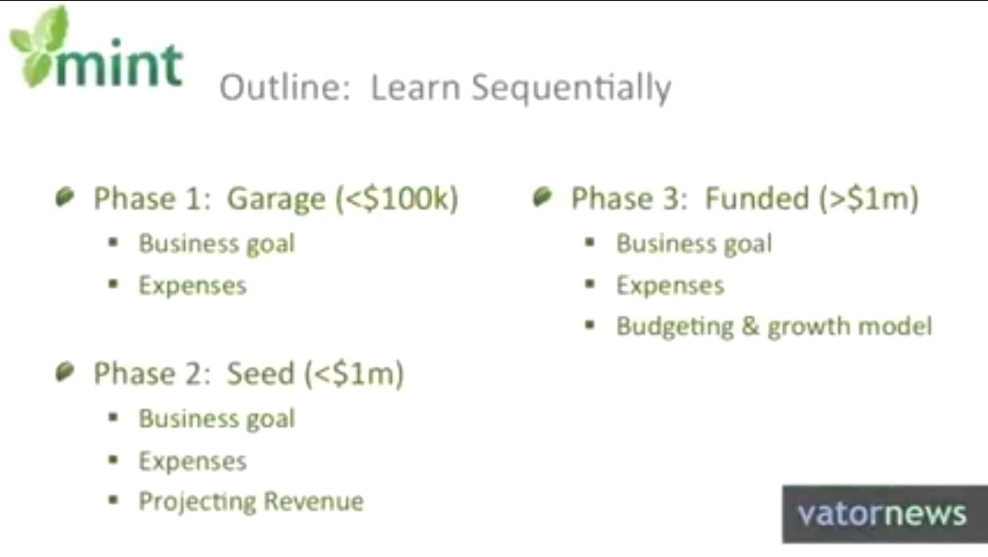 outline learn sequentially phase garage phase funded phase seed | Mint