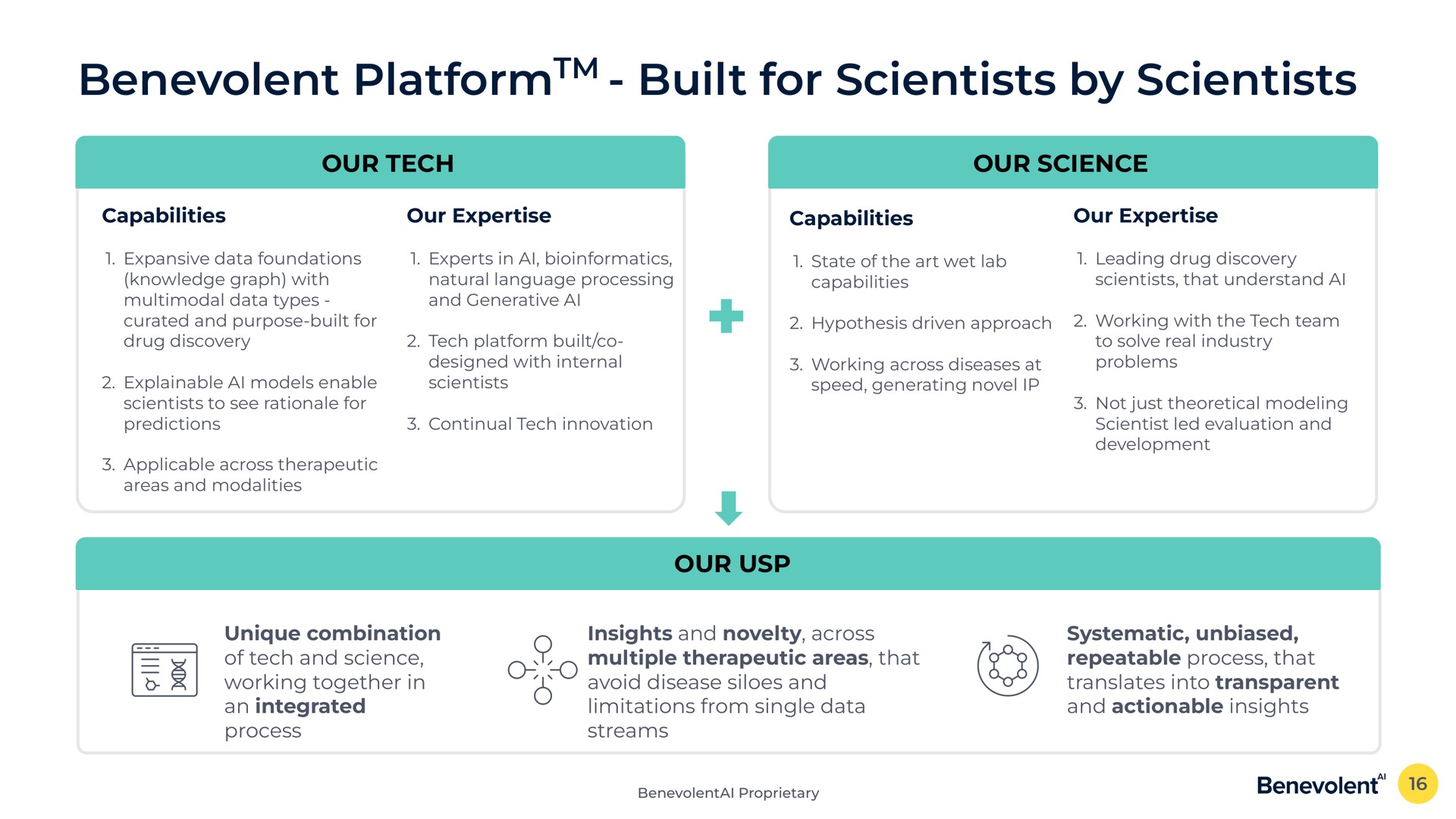 benevolent built for scientists by scientists platform | BenevolentAI
