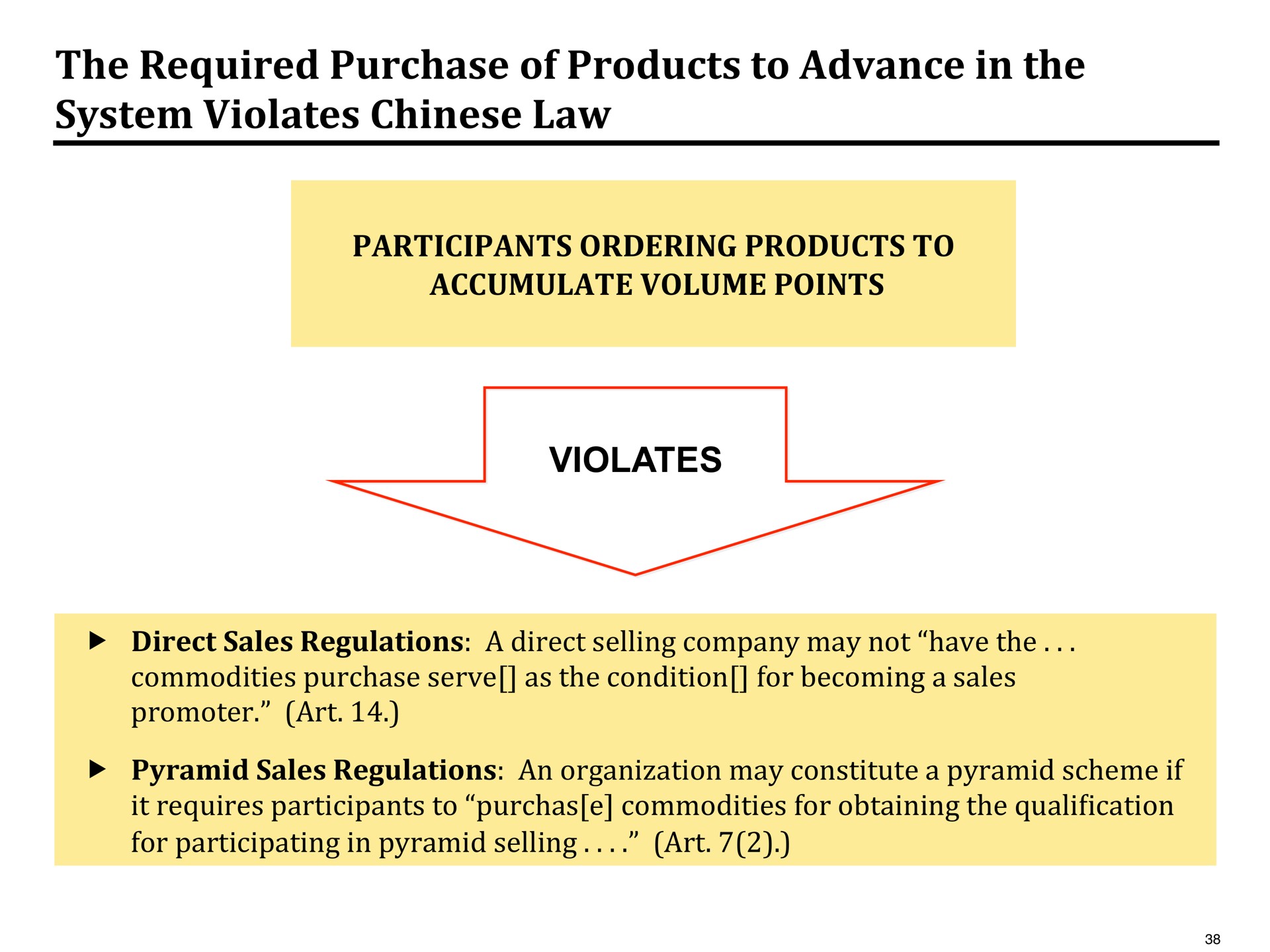the required purchase of products to advance in the system violates law | Pershing Square