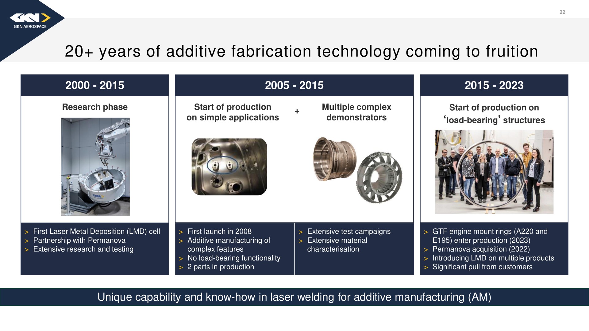 years of additive fabrication technology coming to fruition | Melrose