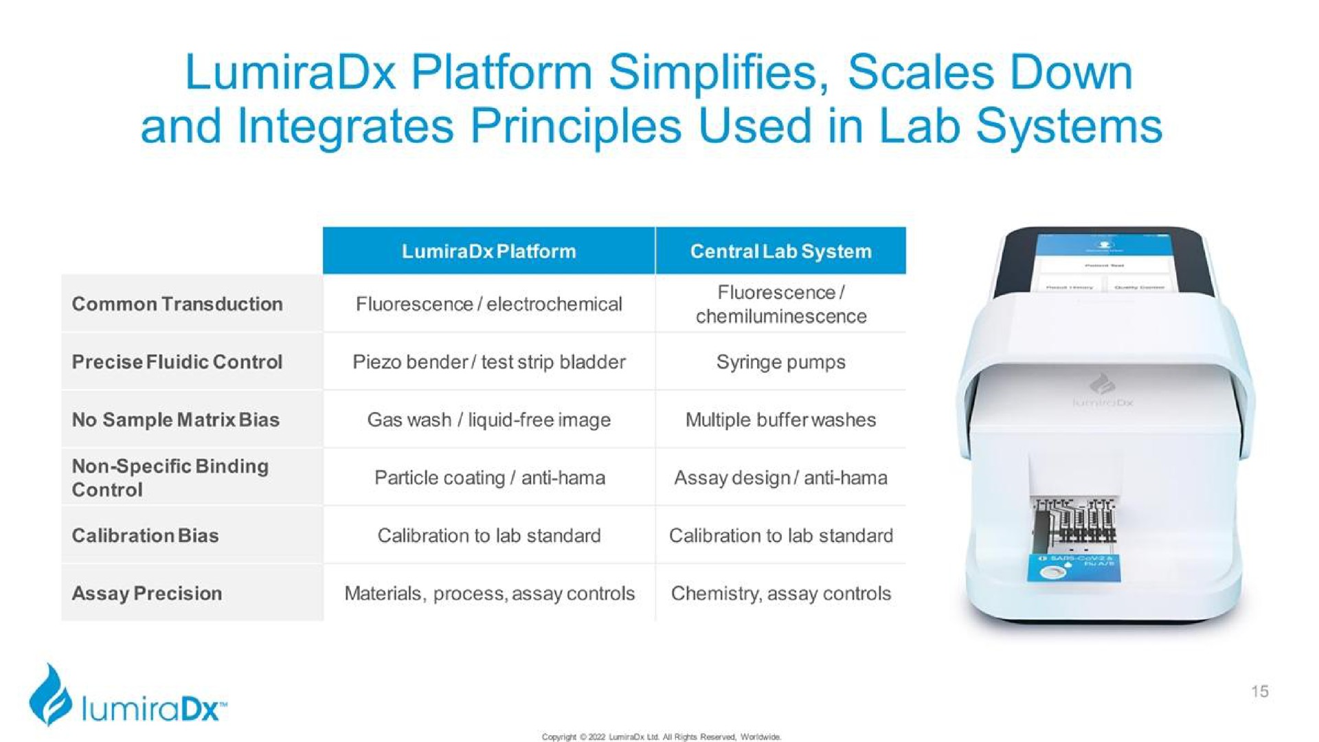 platform simplifies scales down and integrates principles used in lab systems | LumiraDx