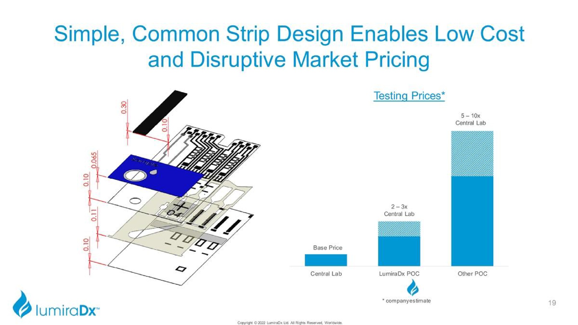 simple common strip design enables low cost and disruptive market pricing | LumiraDx