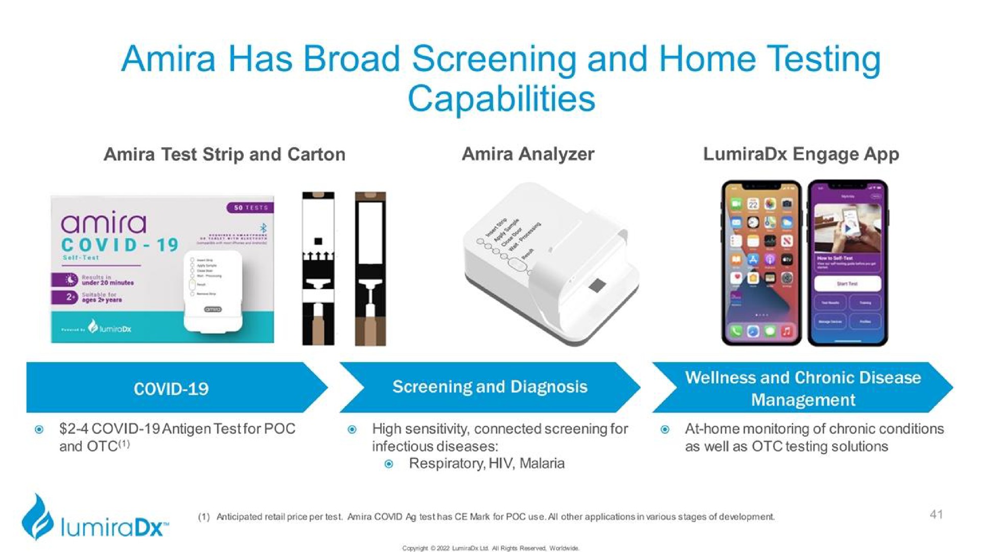 has broad screening and home testing capabilities | LumiraDx