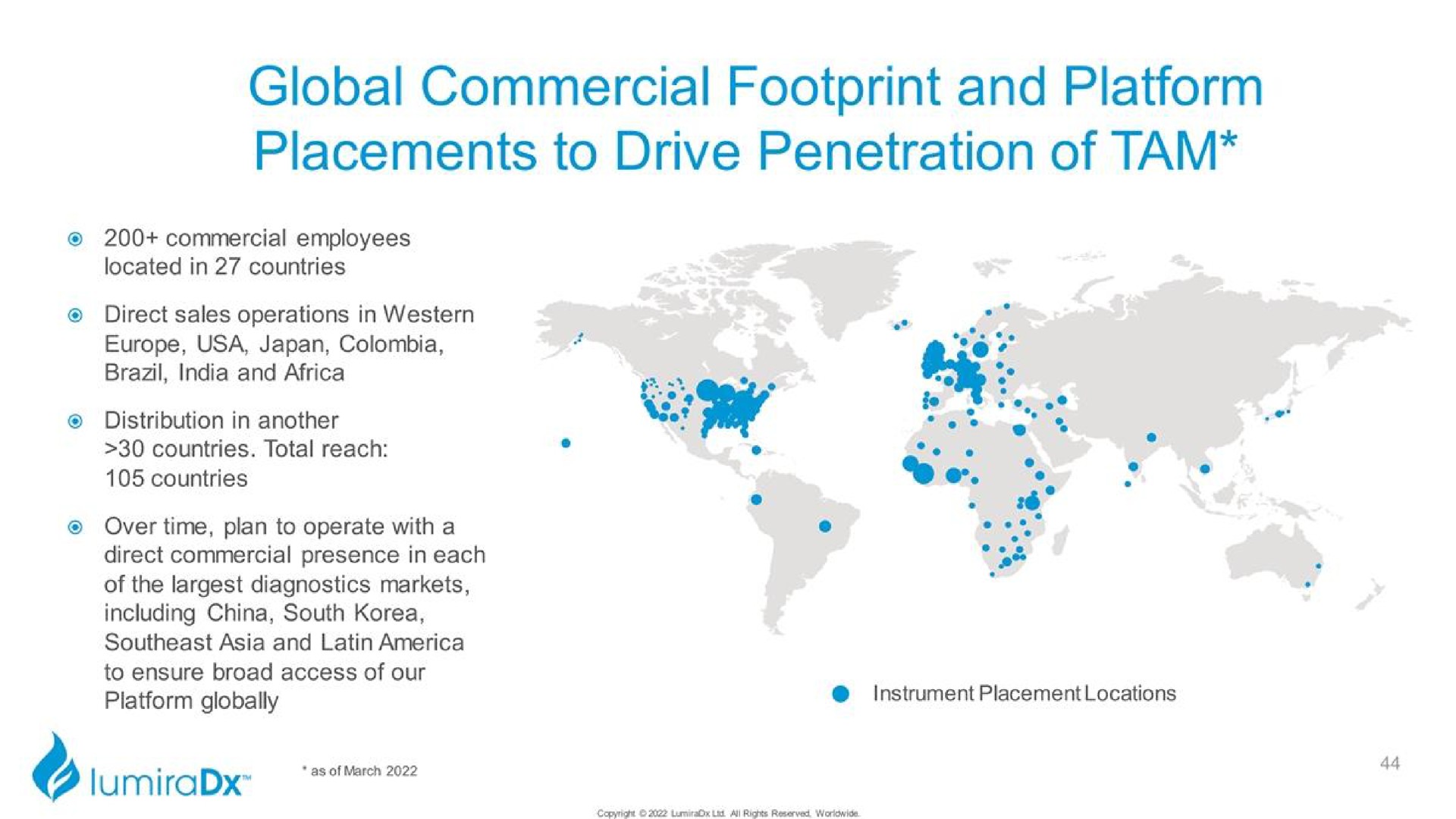 global commercial footprint and platform placements to drive penetration of tam | LumiraDx